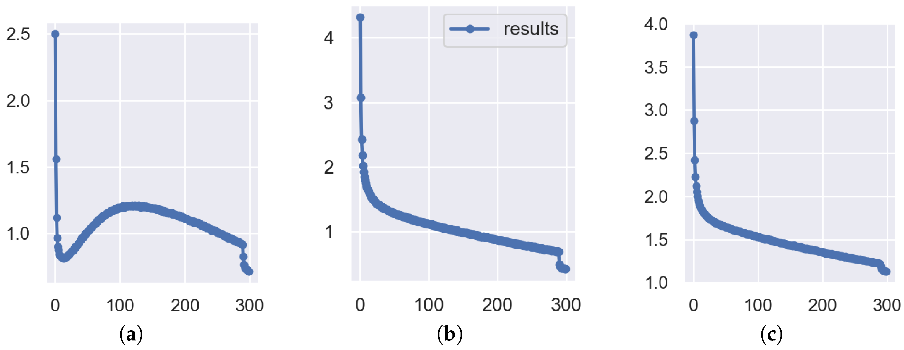 Axioms 12 00697 g009 Axioms 12 00697 g009