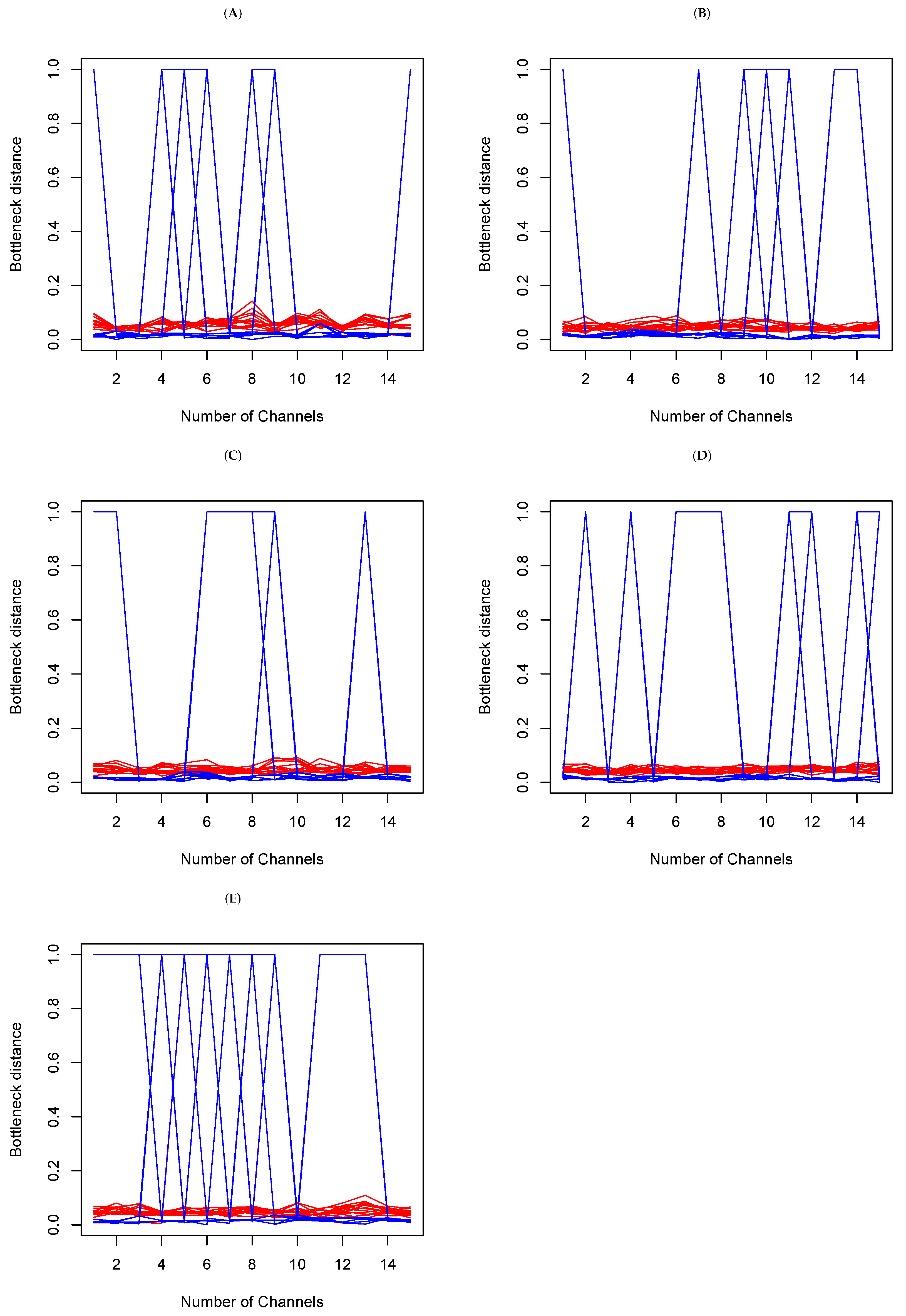 Axioms 12 00699 g007