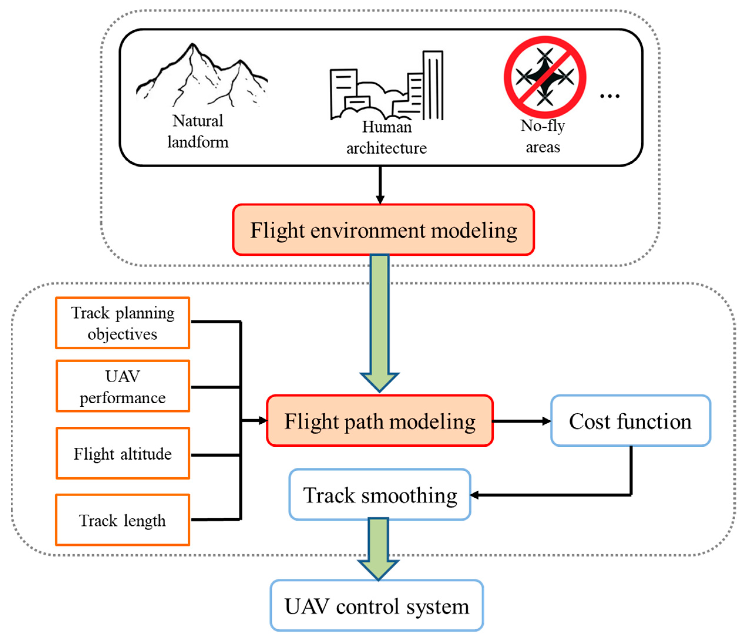 Axioms 12 00702 g001