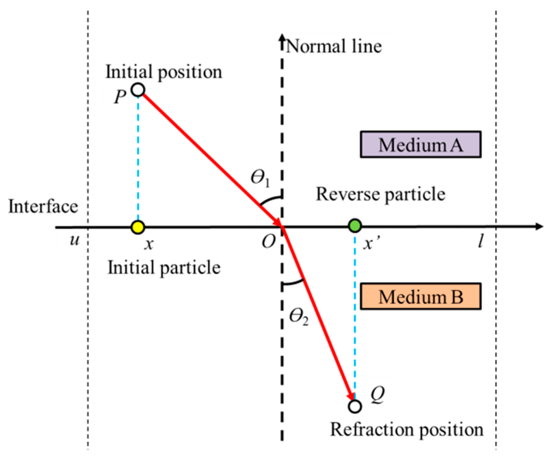 Axioms 12 00702 g002