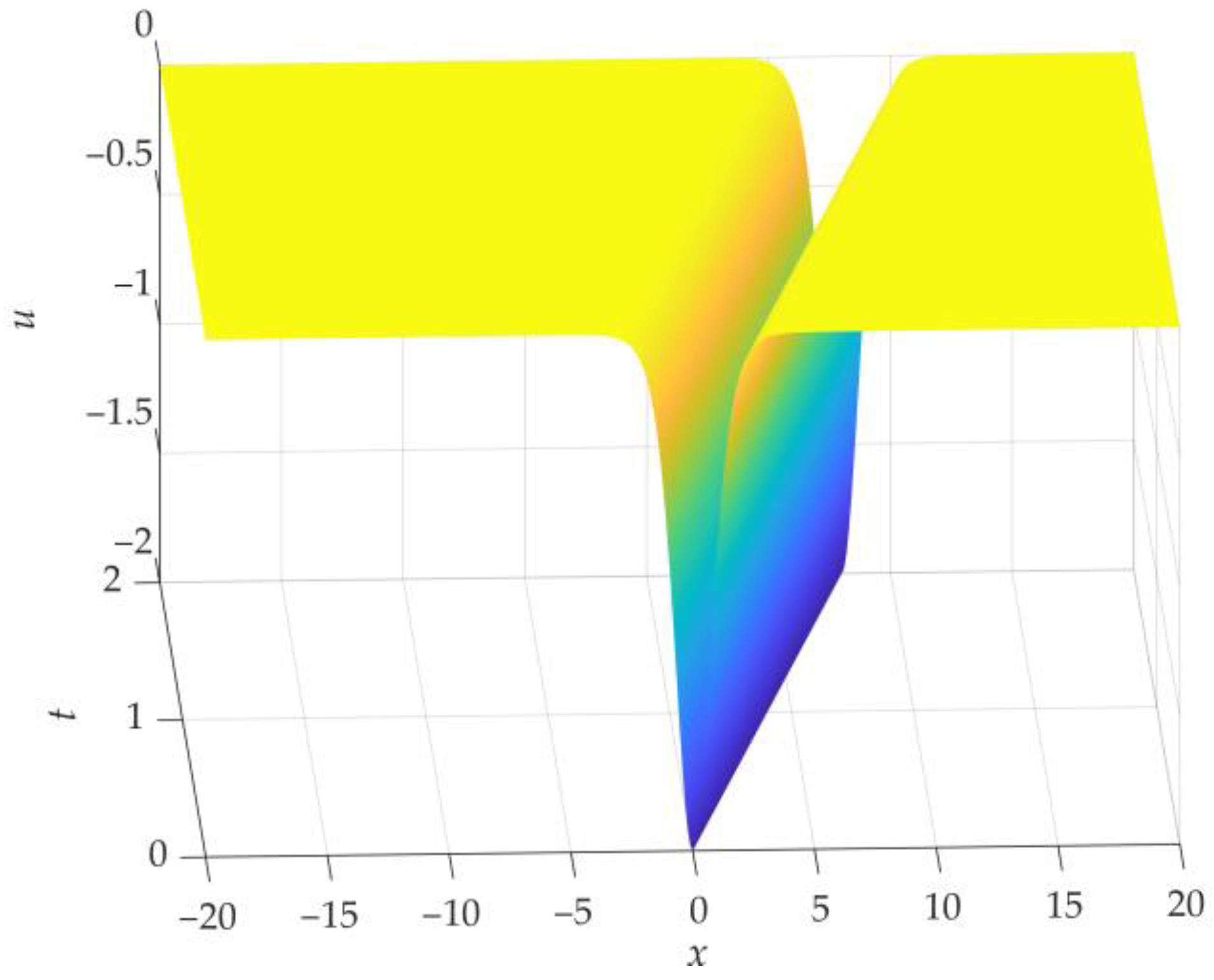 Axioms 12 00703 g001 Axioms 12 00703 g001