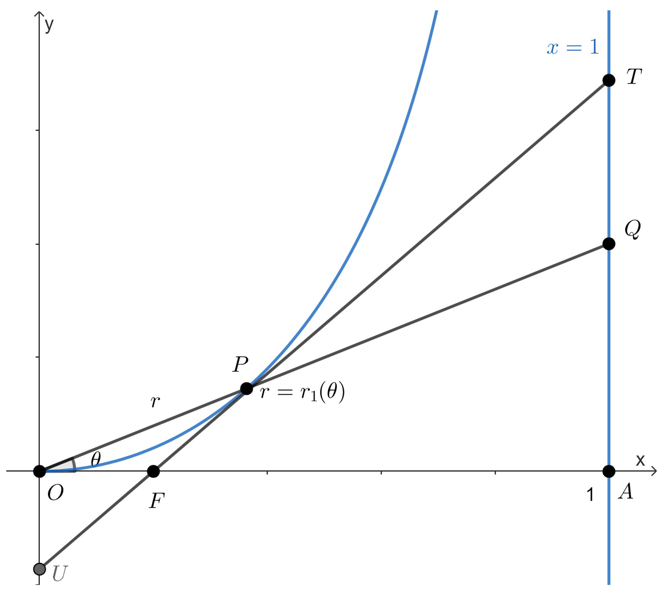 Axioms 12 00704 g001 Axioms 12 00704 g001