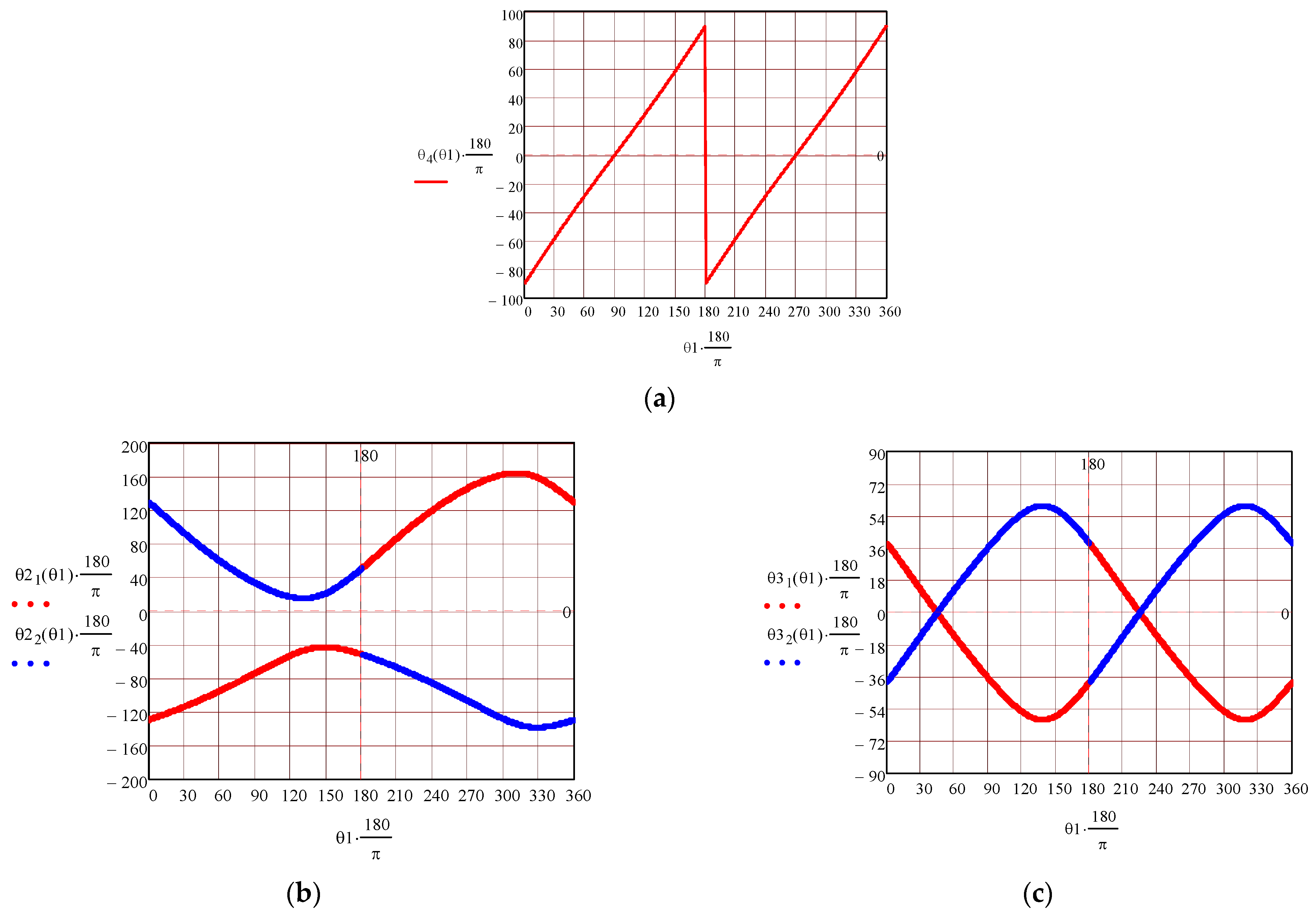 Axioms 12 00707 g005