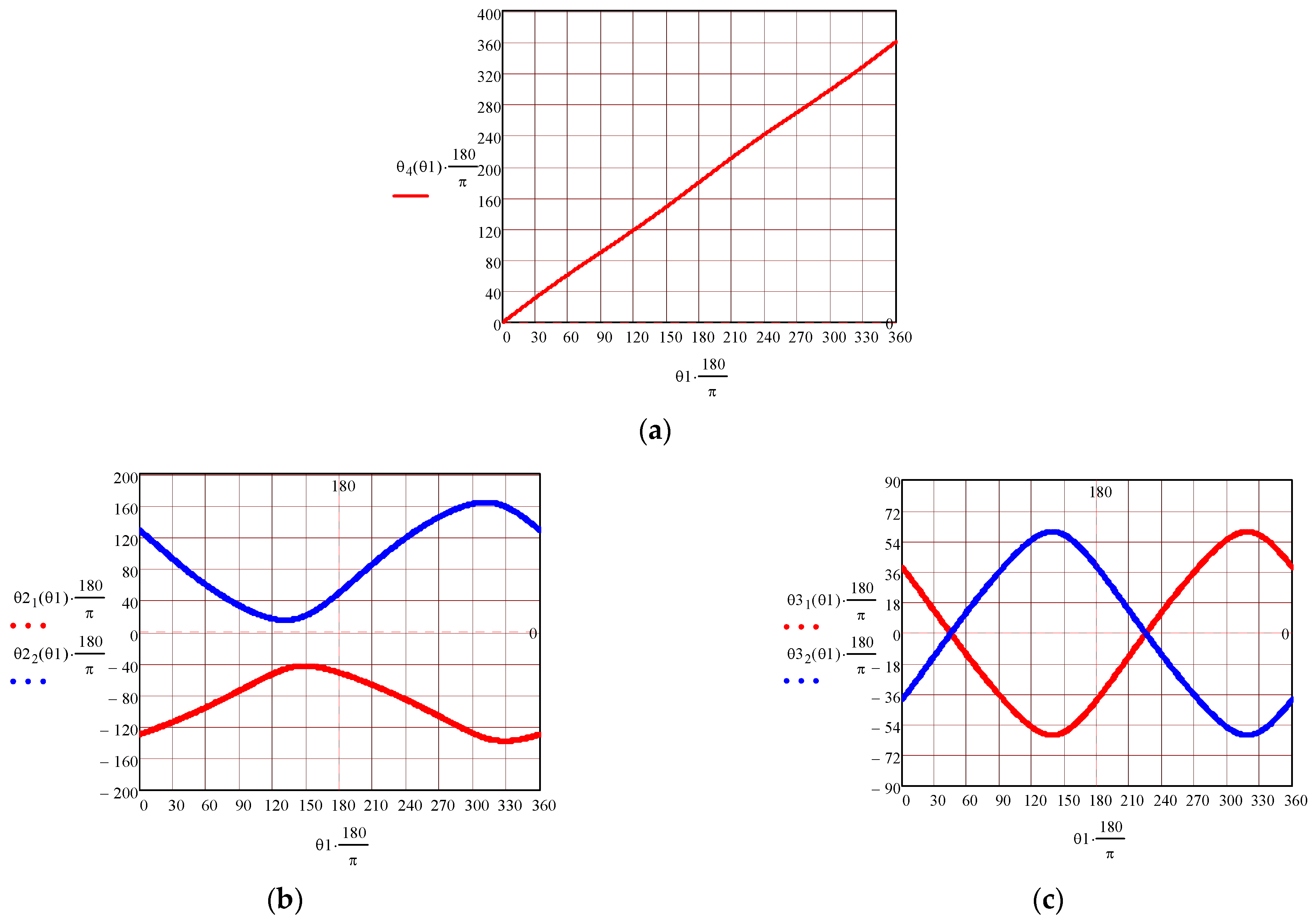 Axioms 12 00707 g006