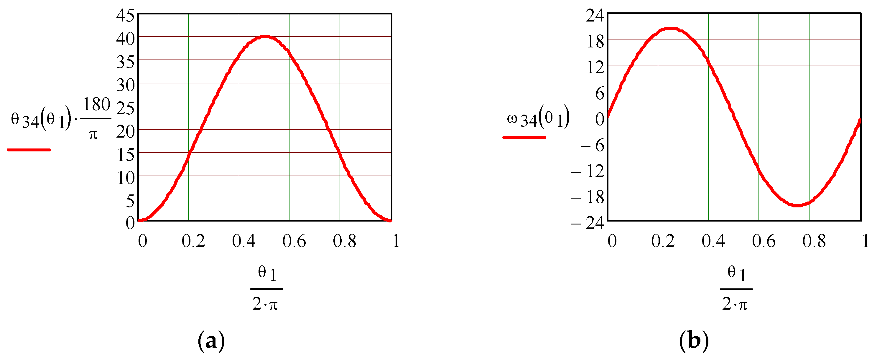 Axioms 12 00707 g010