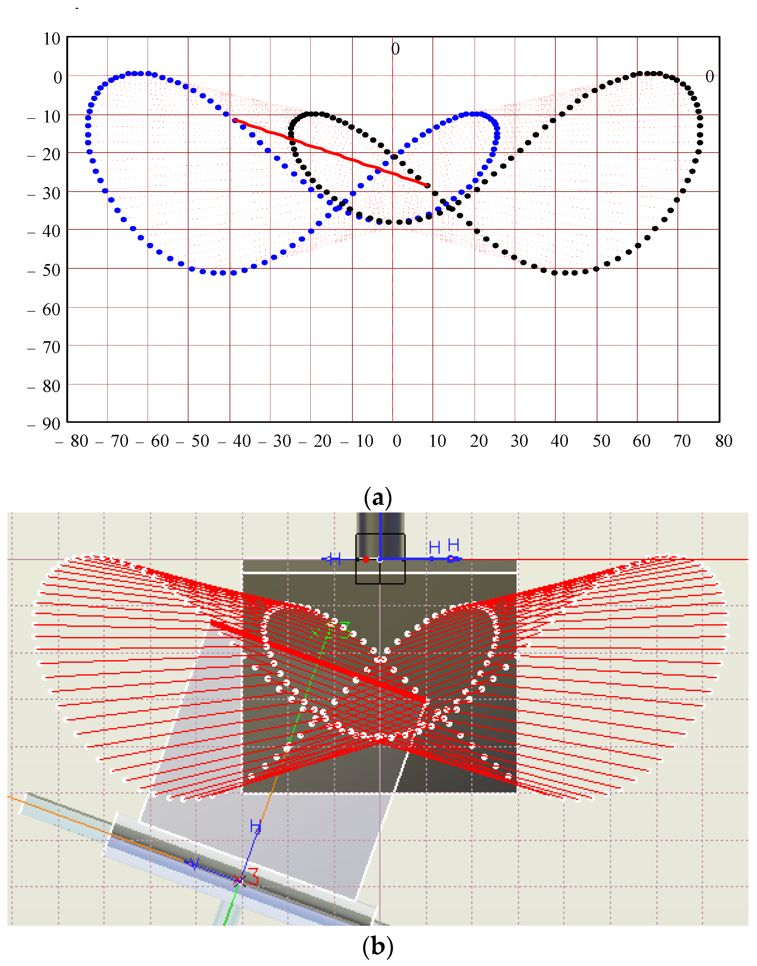 Axioms 12 00707 g014