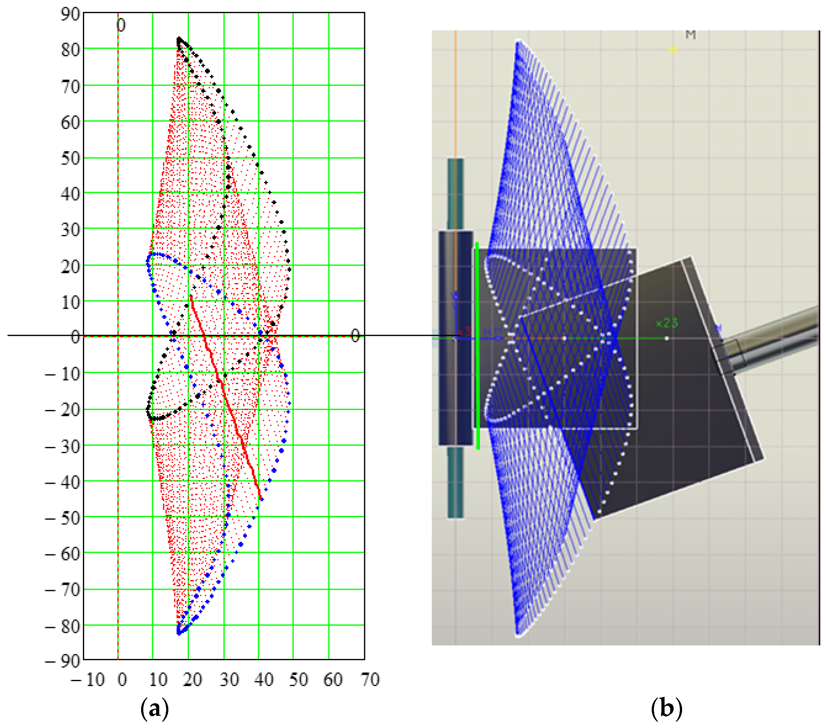 Axioms 12 00707 g015