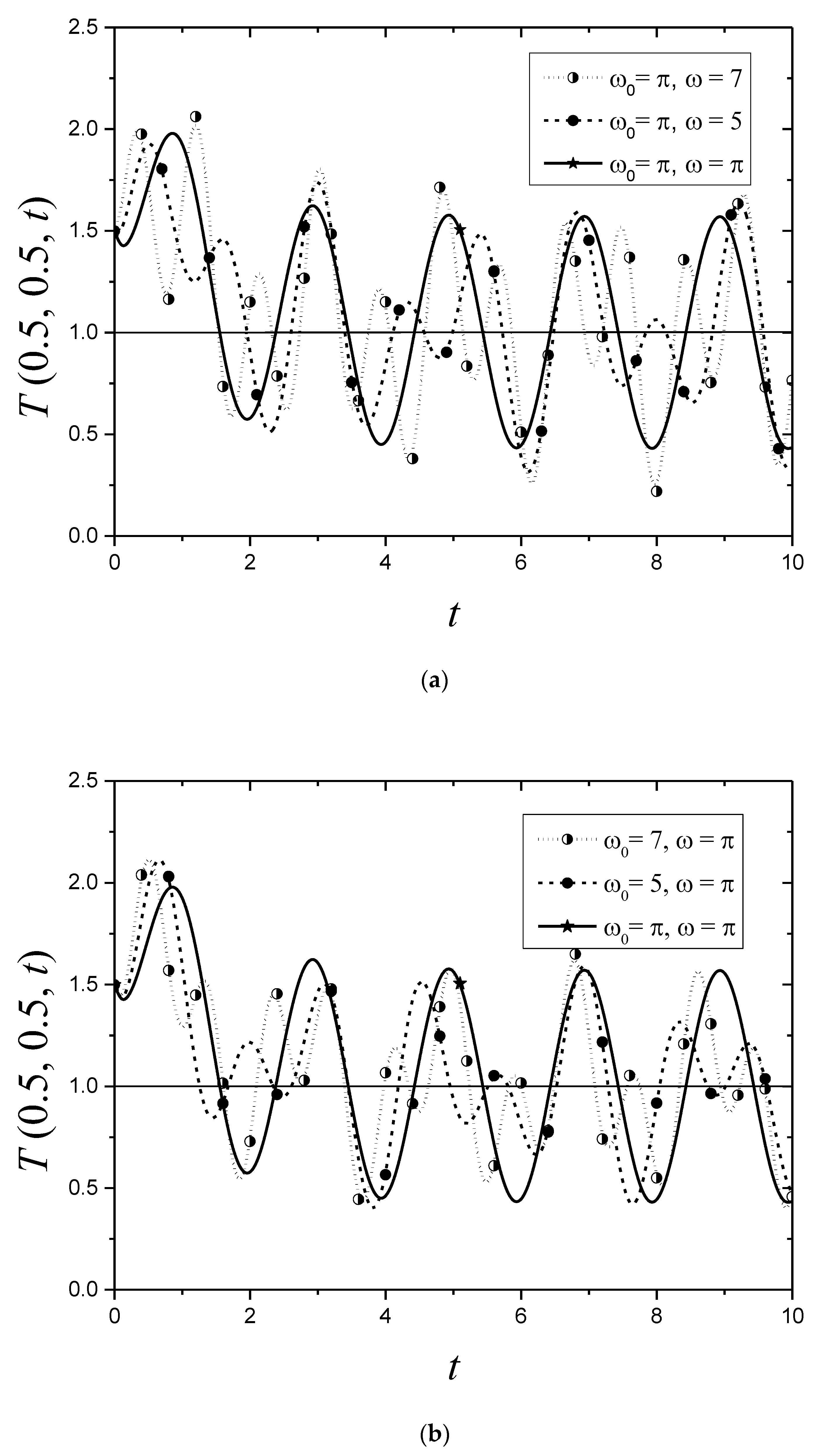 Axioms 12 00708 g005
