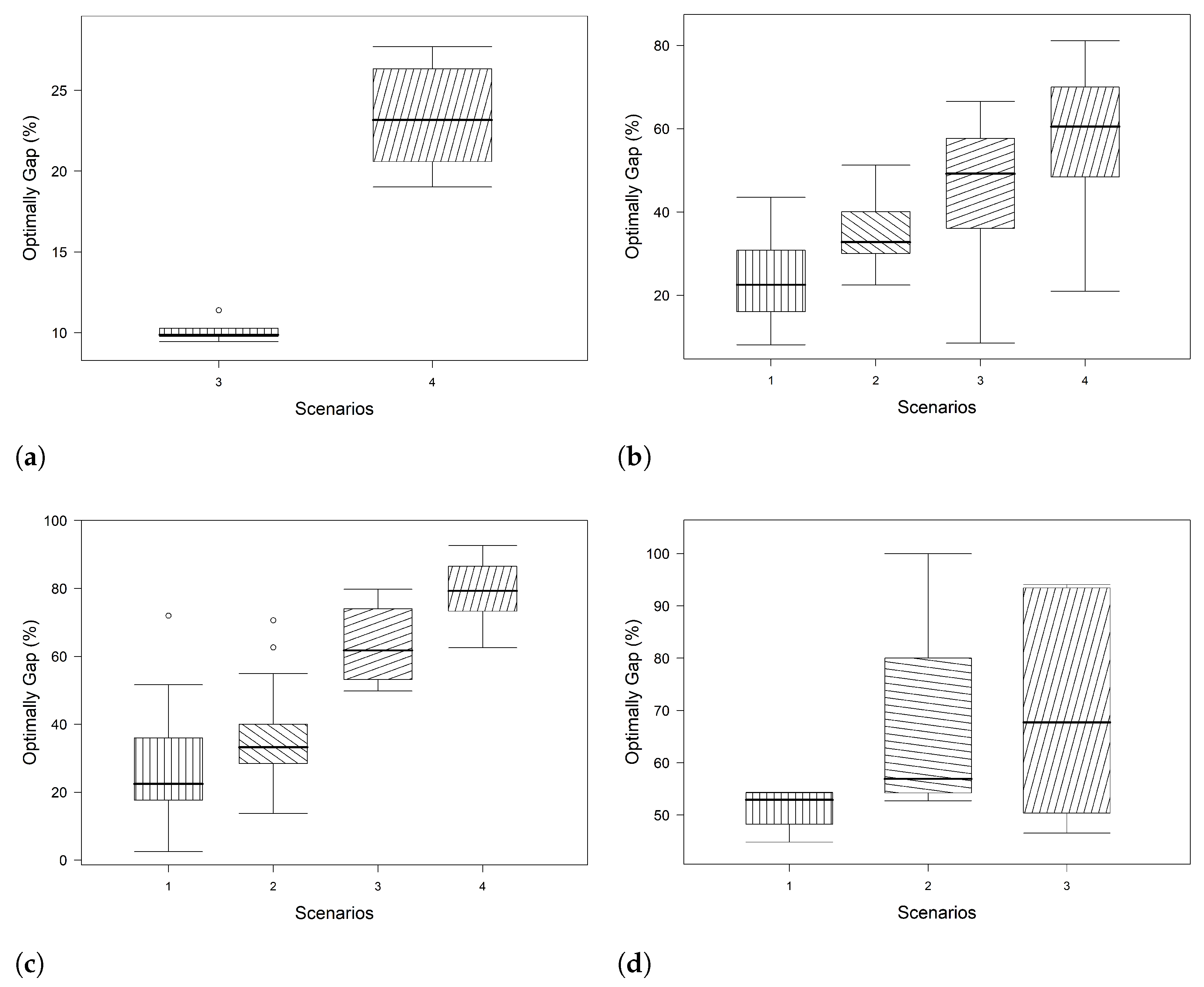 Axioms 12 00711 g002