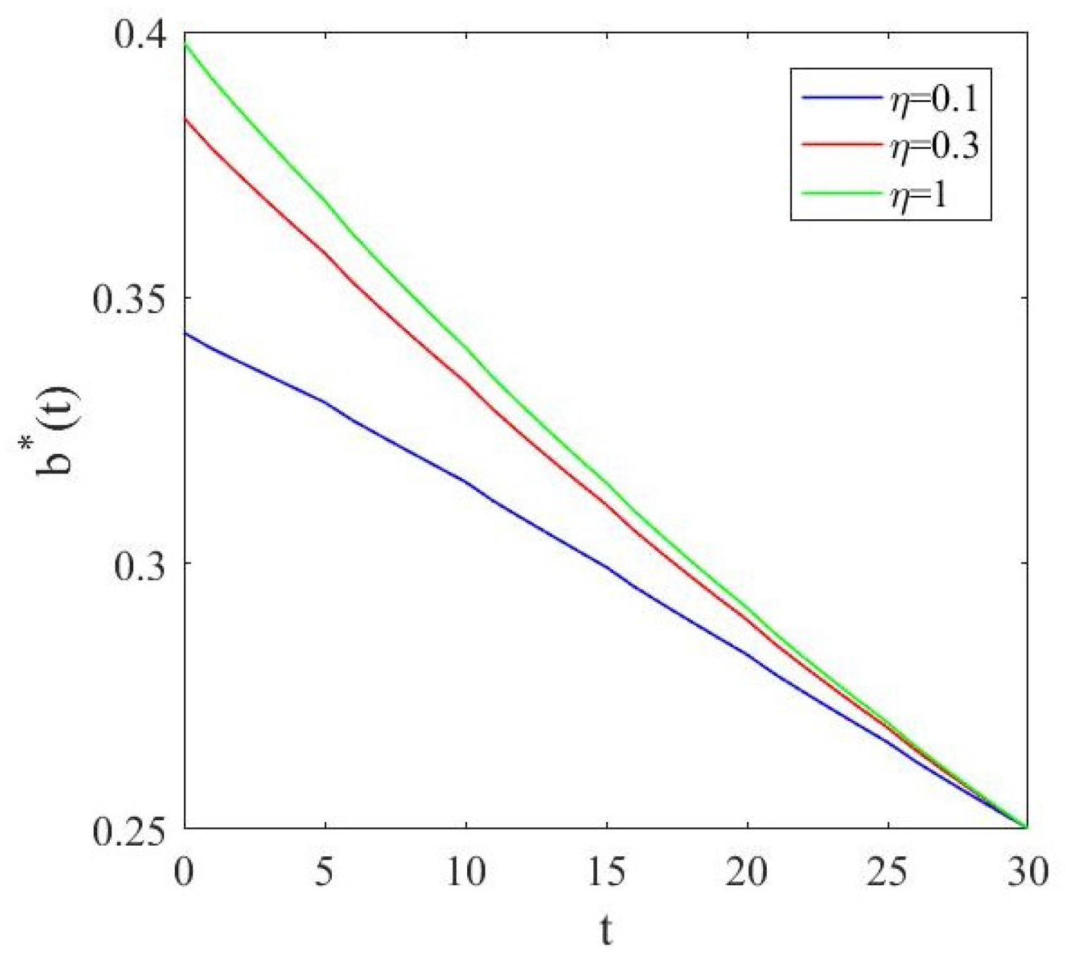 Axioms 12 00732 g003 Axioms 12 00732 g003