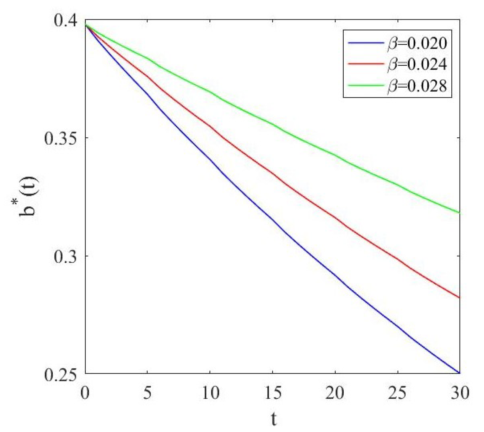 Axioms 12 00732 g004 Axioms 12 00732 g004