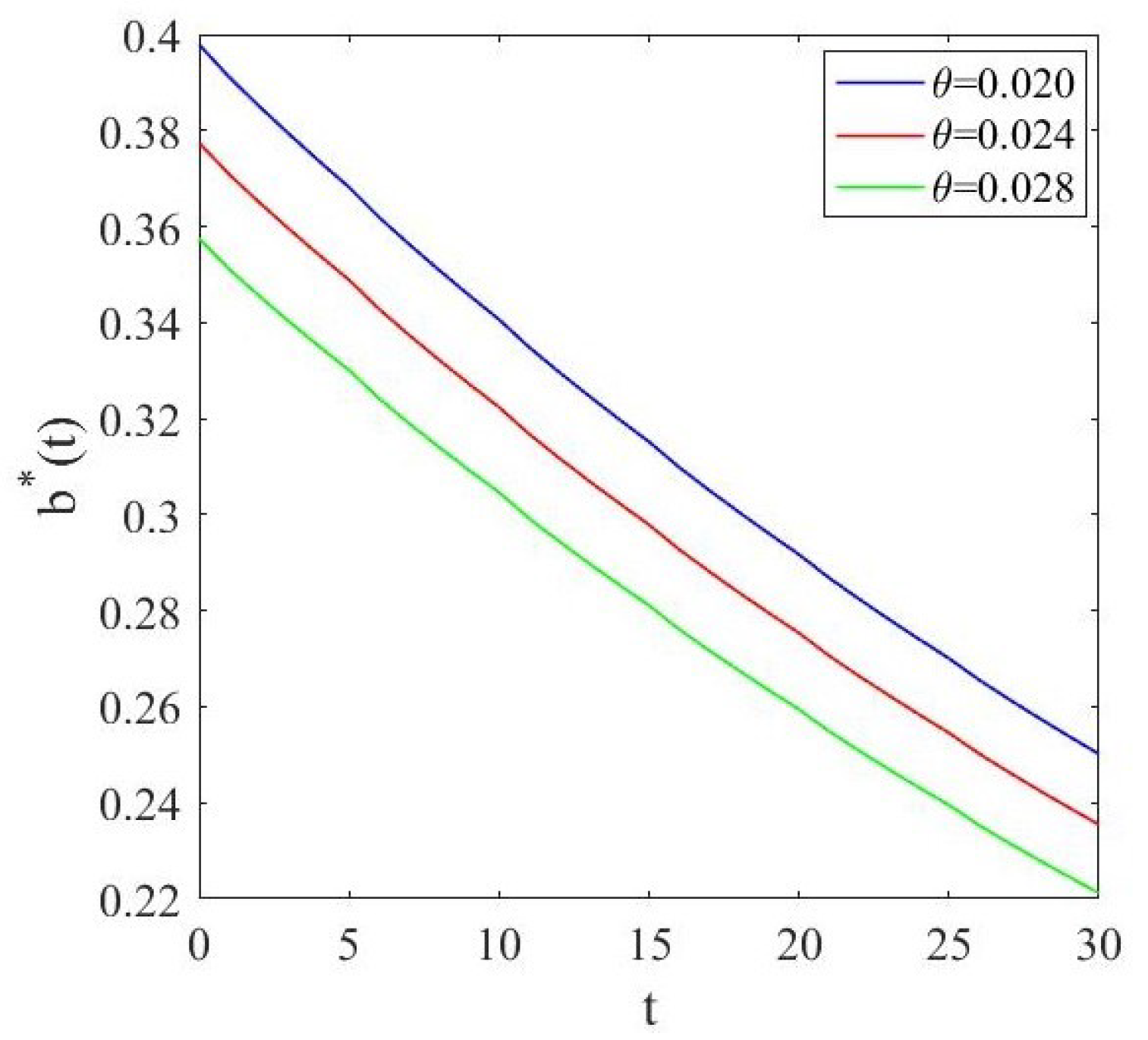 Axioms 12 00732 g005 Axioms 12 00732 g005