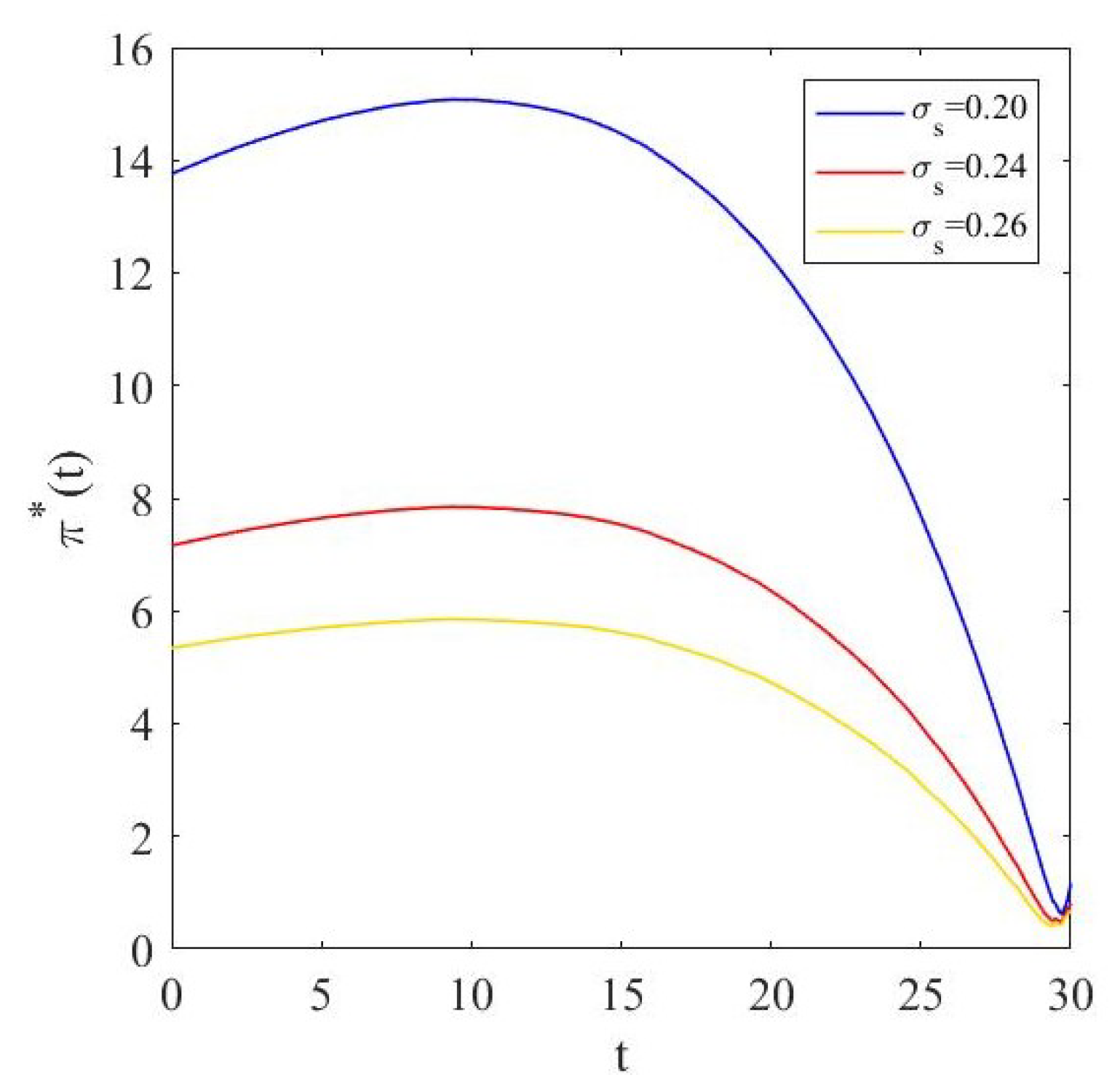Axioms 12 00732 g007 Axioms 12 00732 g007