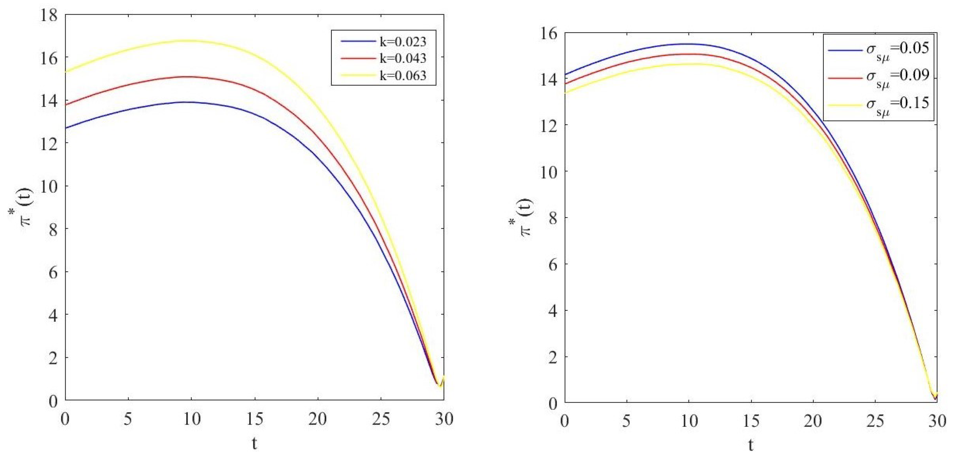 Axioms 12 00732 g008 Axioms 12 00732 g008