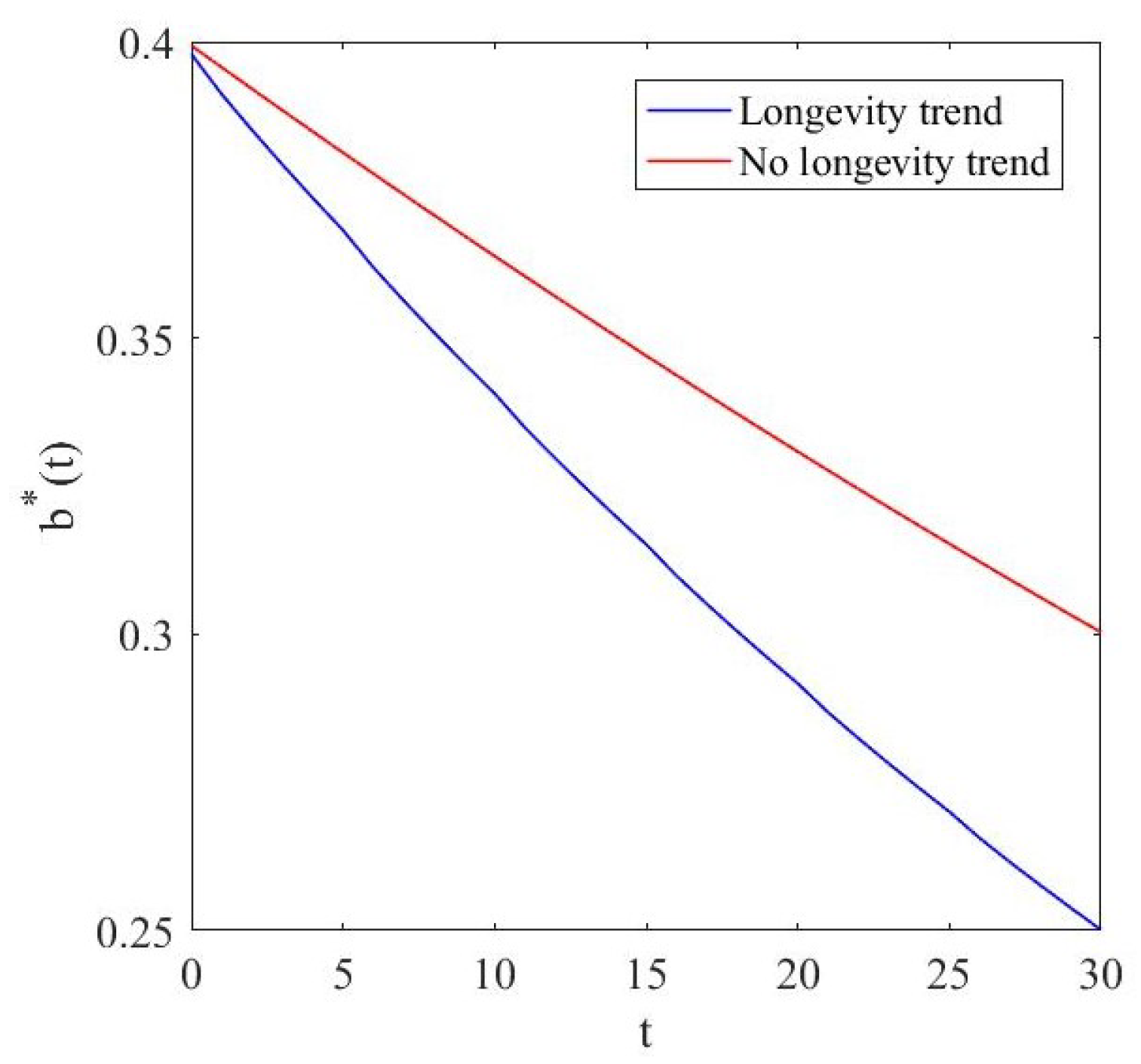 Axioms 12 00732 g009 Axioms 12 00732 g009