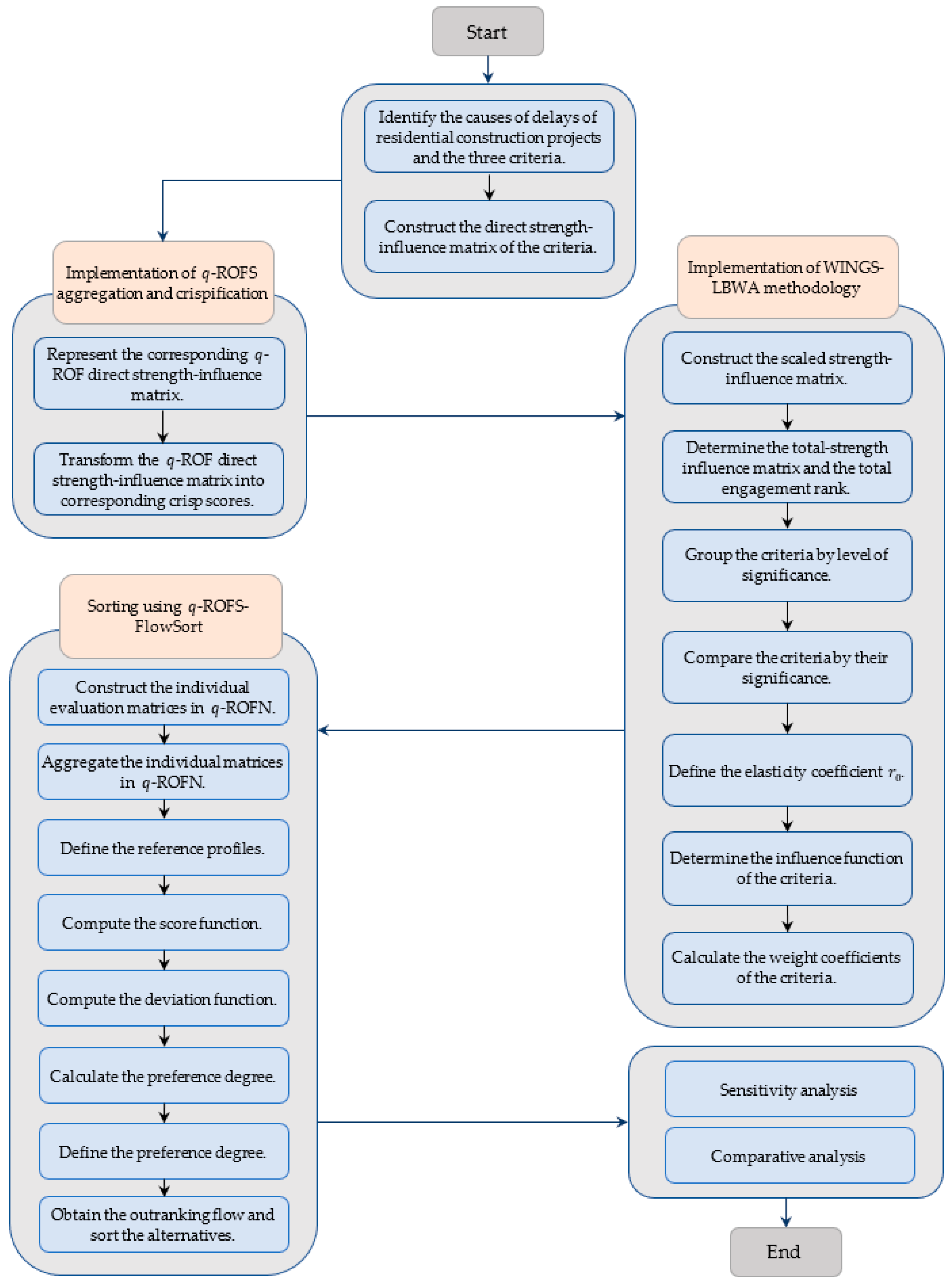 Axioms 12 00735 g001