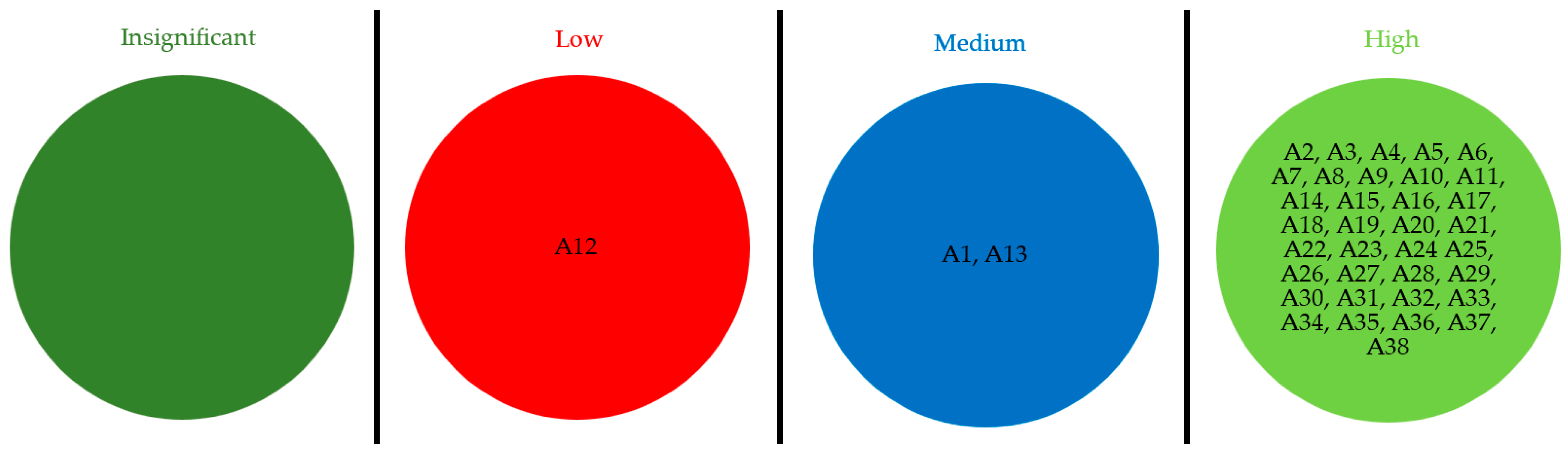 Axioms 12 00735 g002