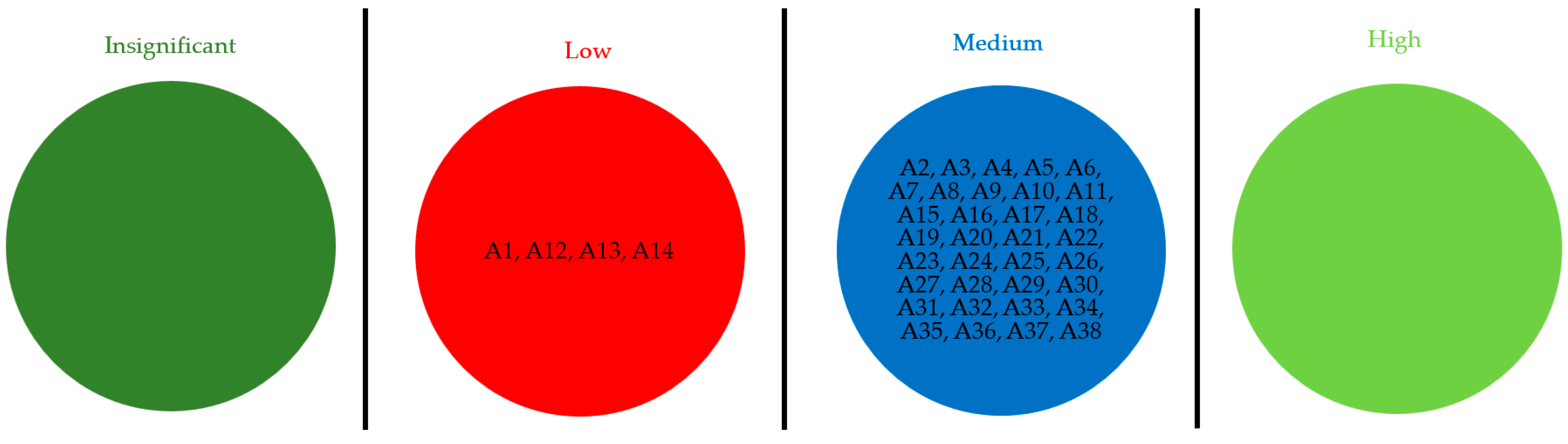 Axioms 12 00735 g004