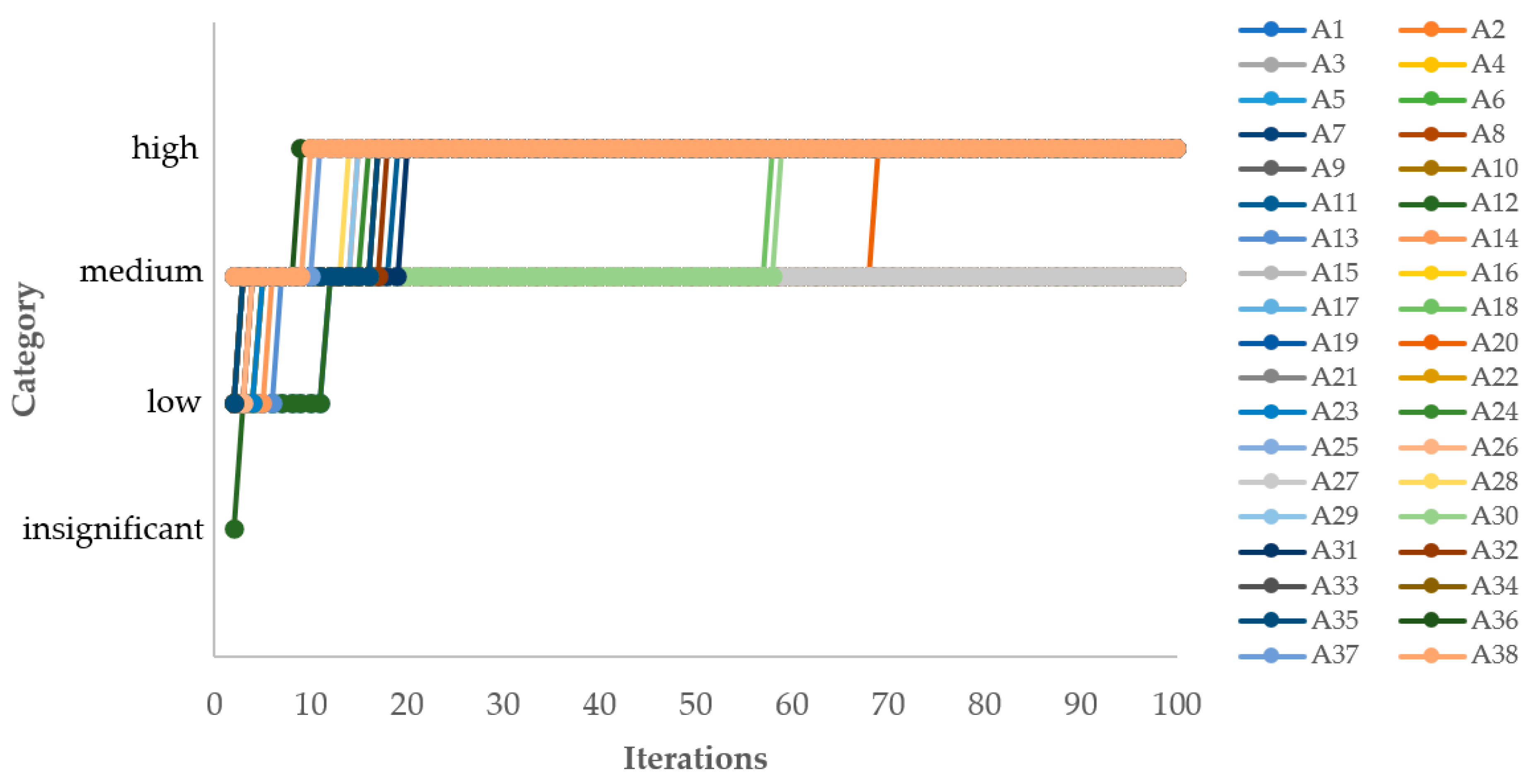 Axioms 12 00735 g006
