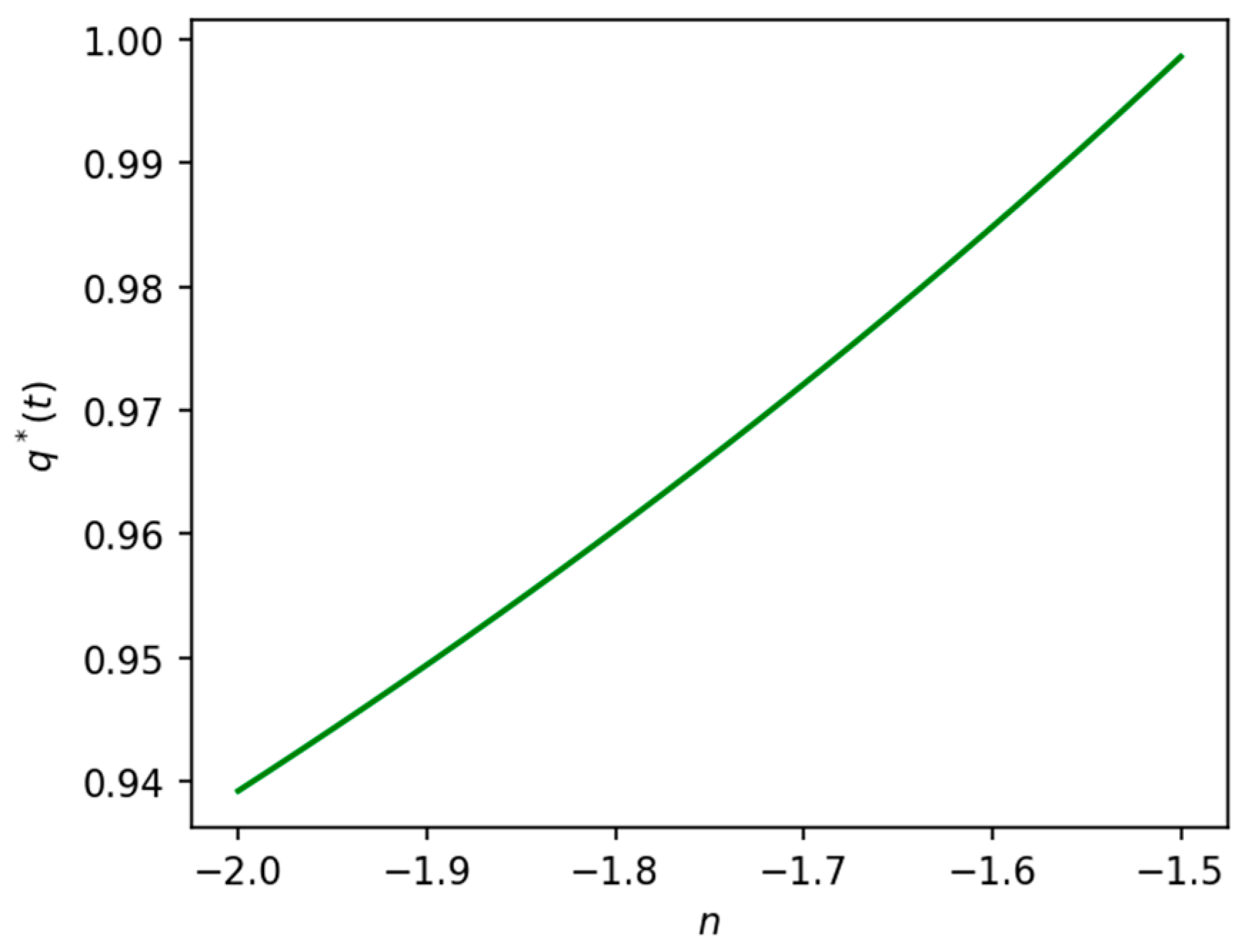 Axioms 12 00736 g001