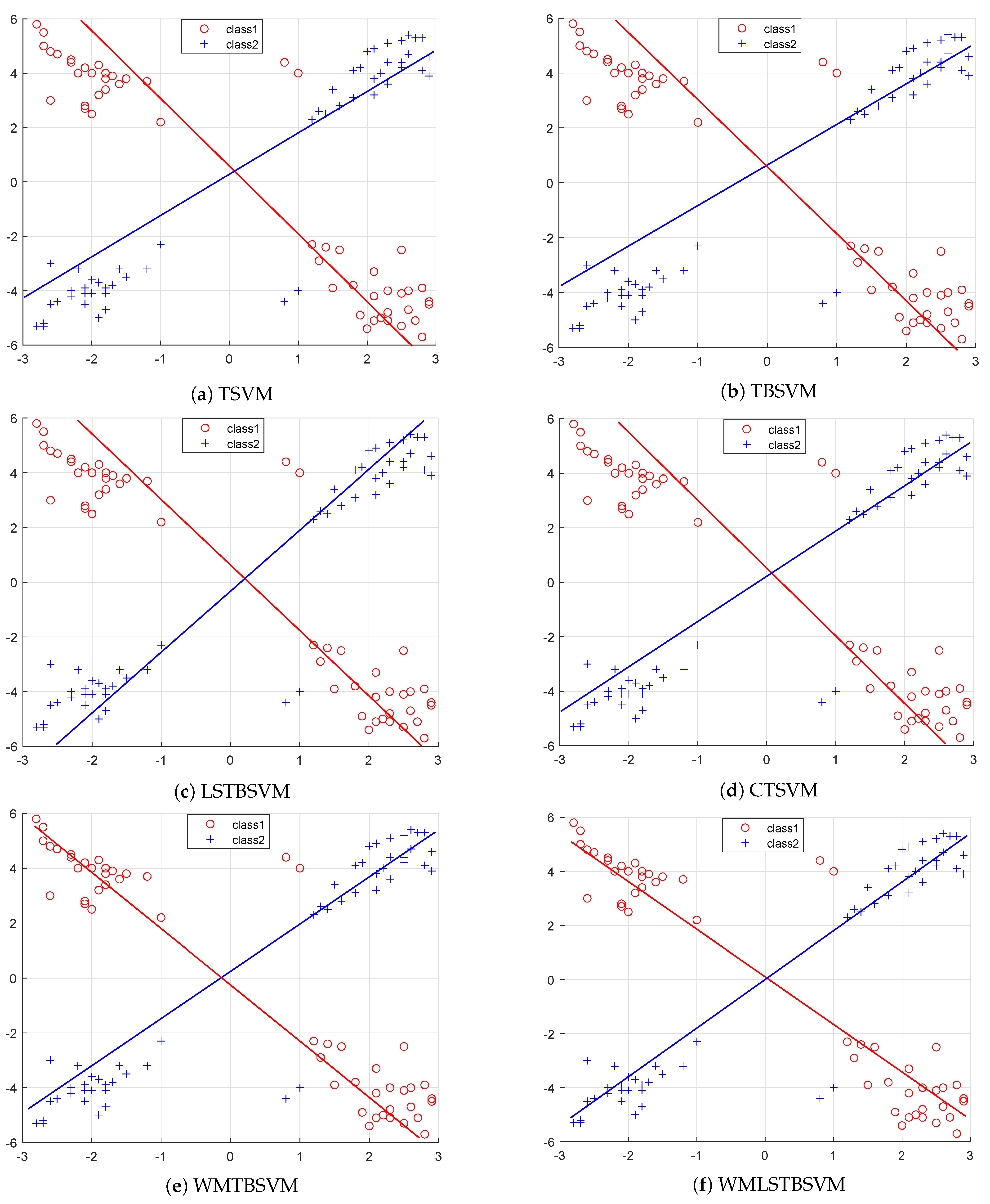 Axioms 12 00737 g005