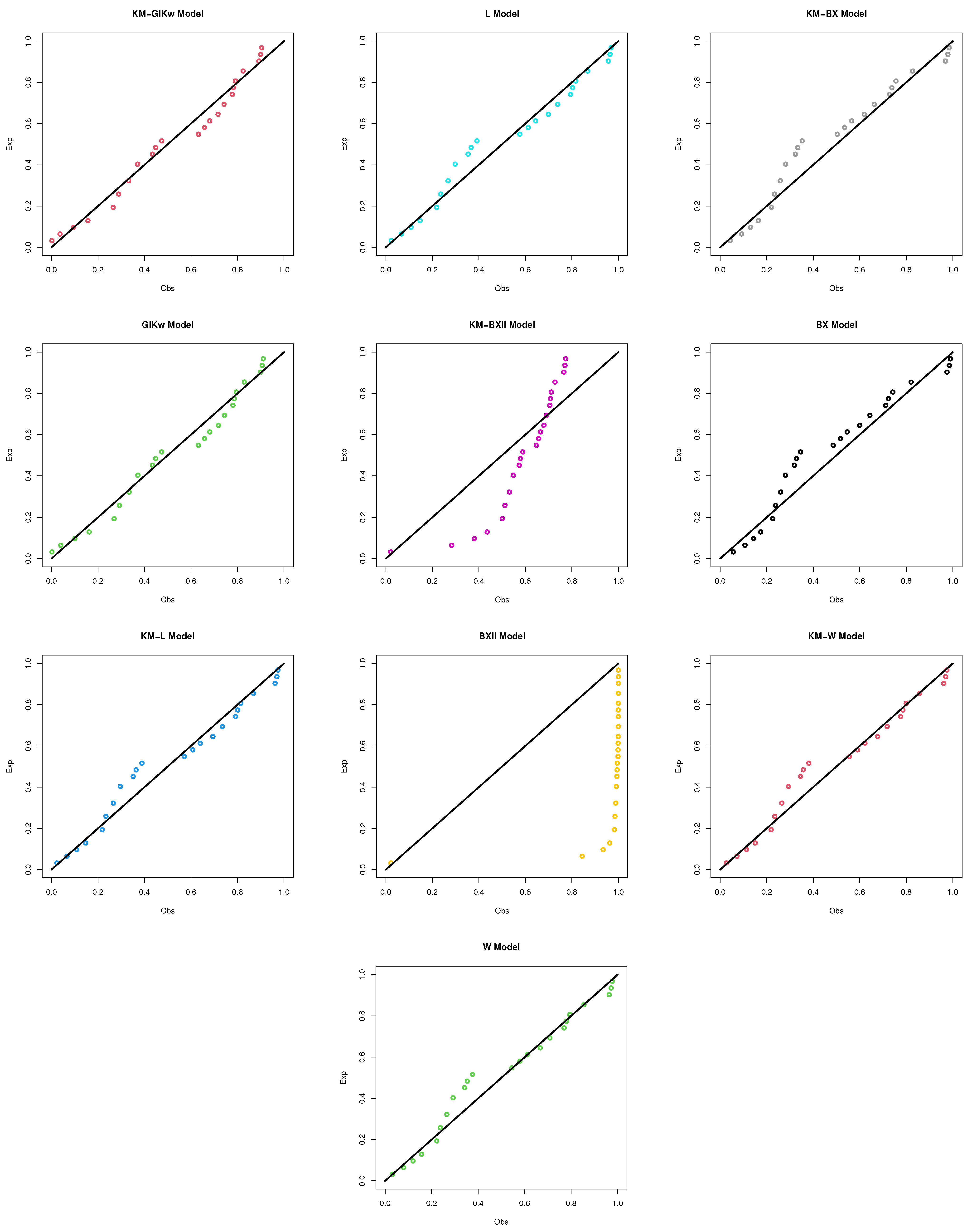 Axioms 12 00739 g007 Axioms 12 00739 g007