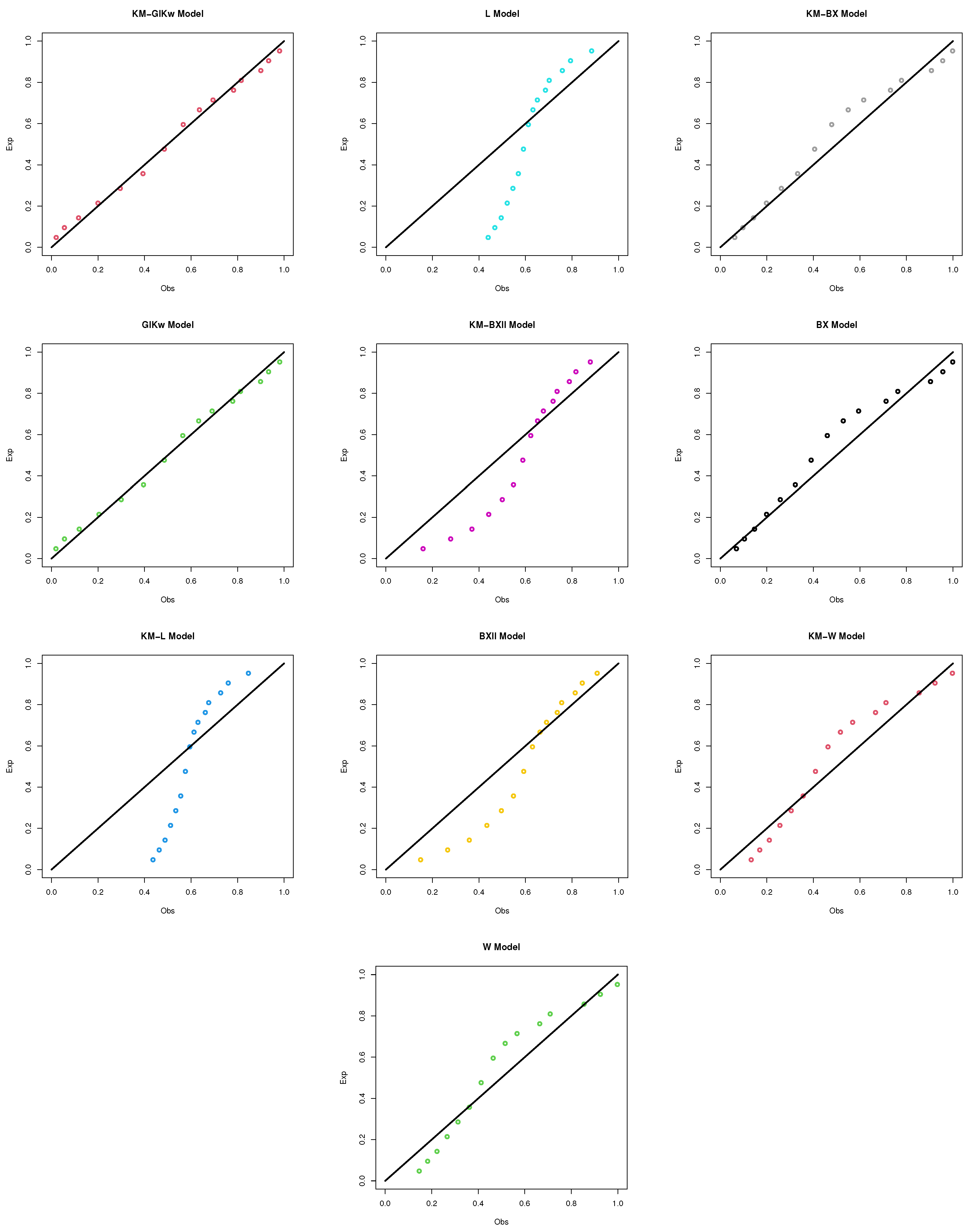 Axioms 12 00739 g010 Axioms 12 00739 g010