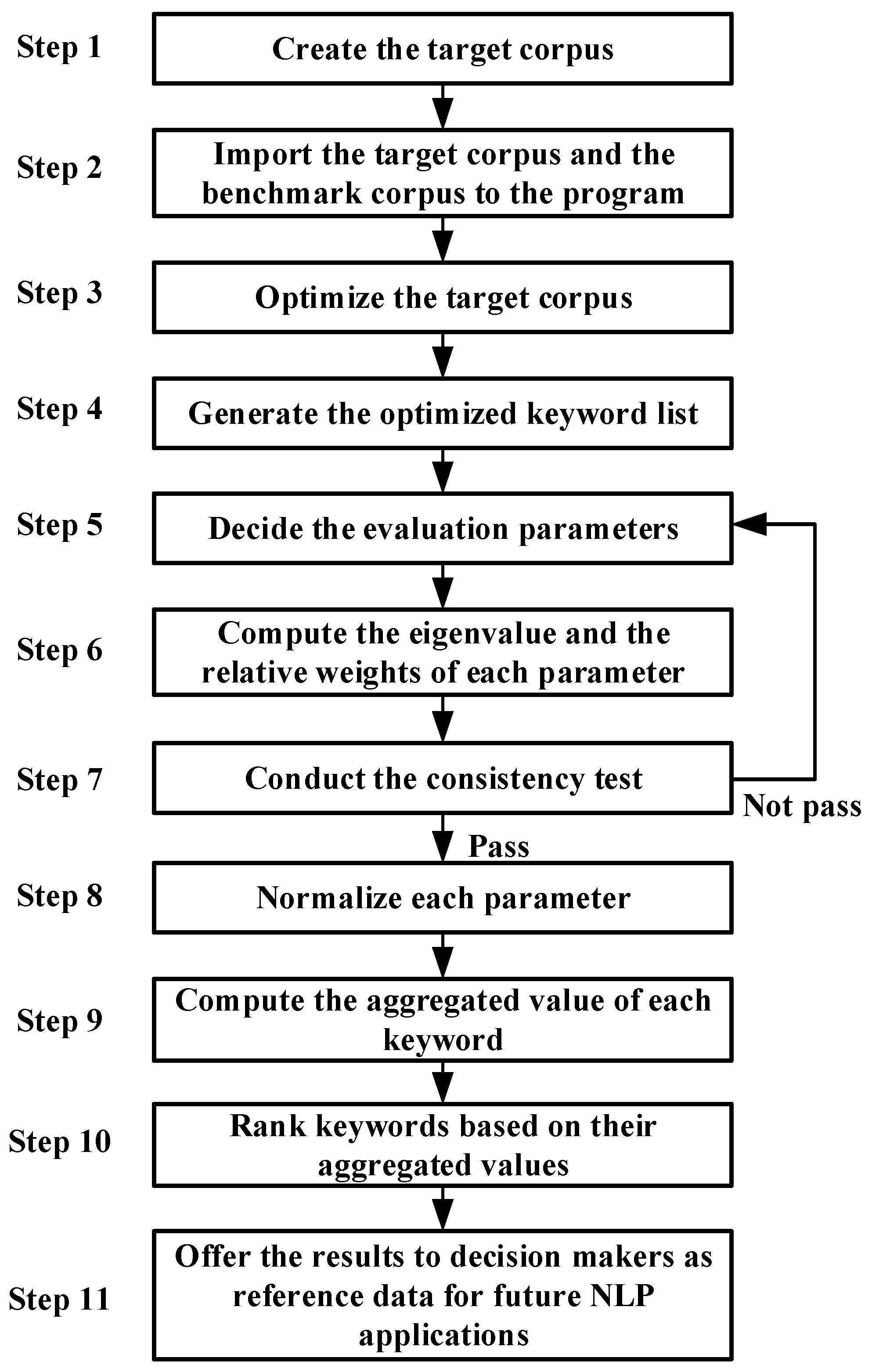 Axioms 12 00740 g001