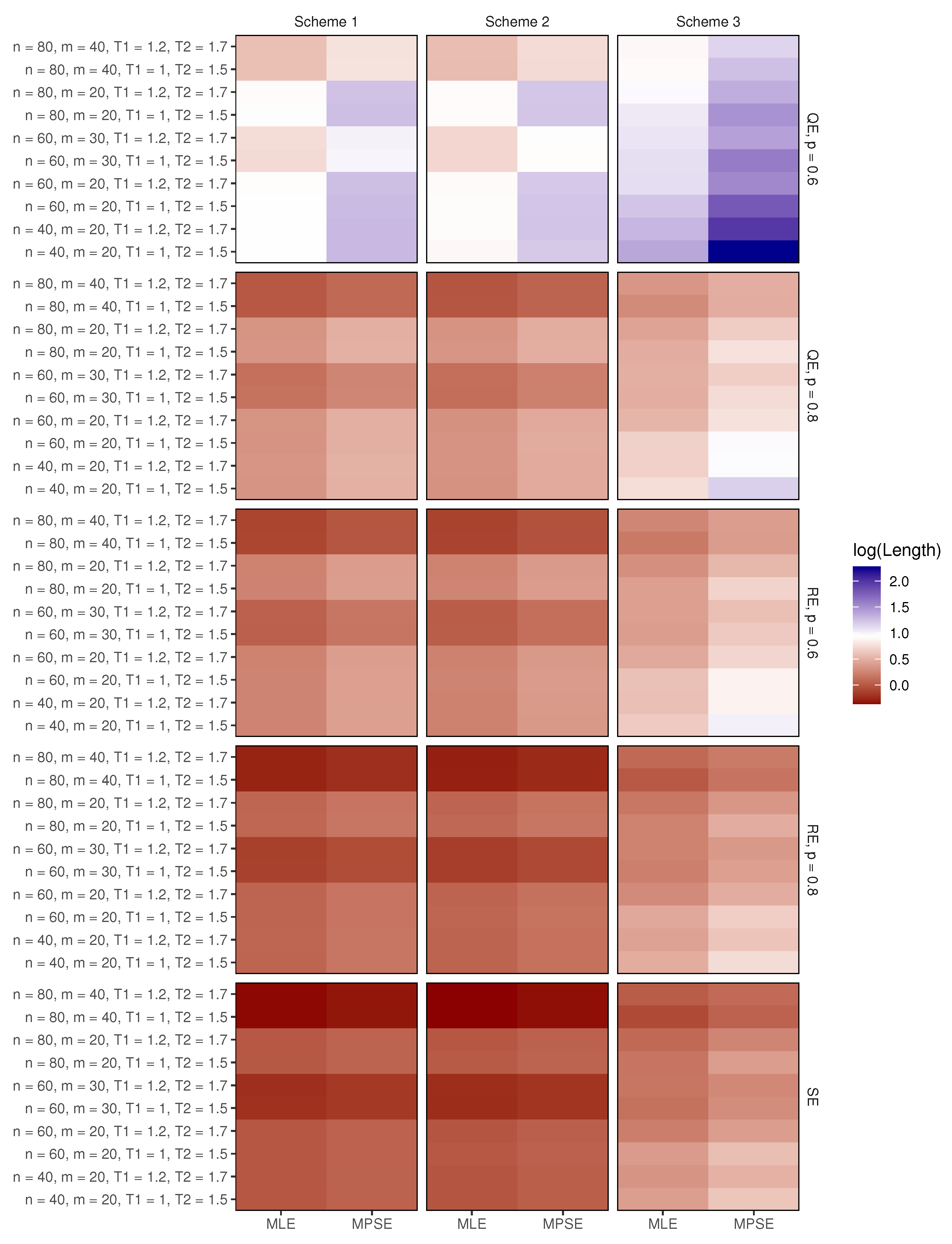 Axioms 12 00751 g005