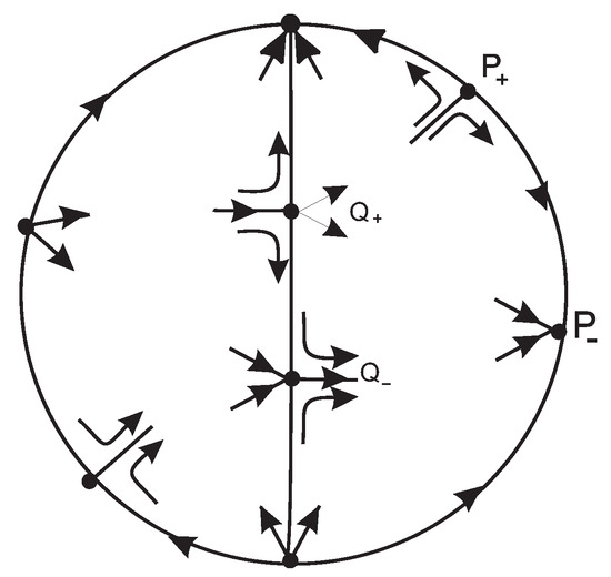 Axioms 12 00756 g006