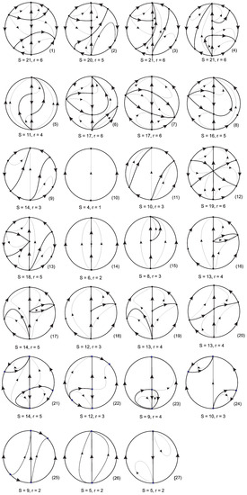 Axioms 12 00756 g007