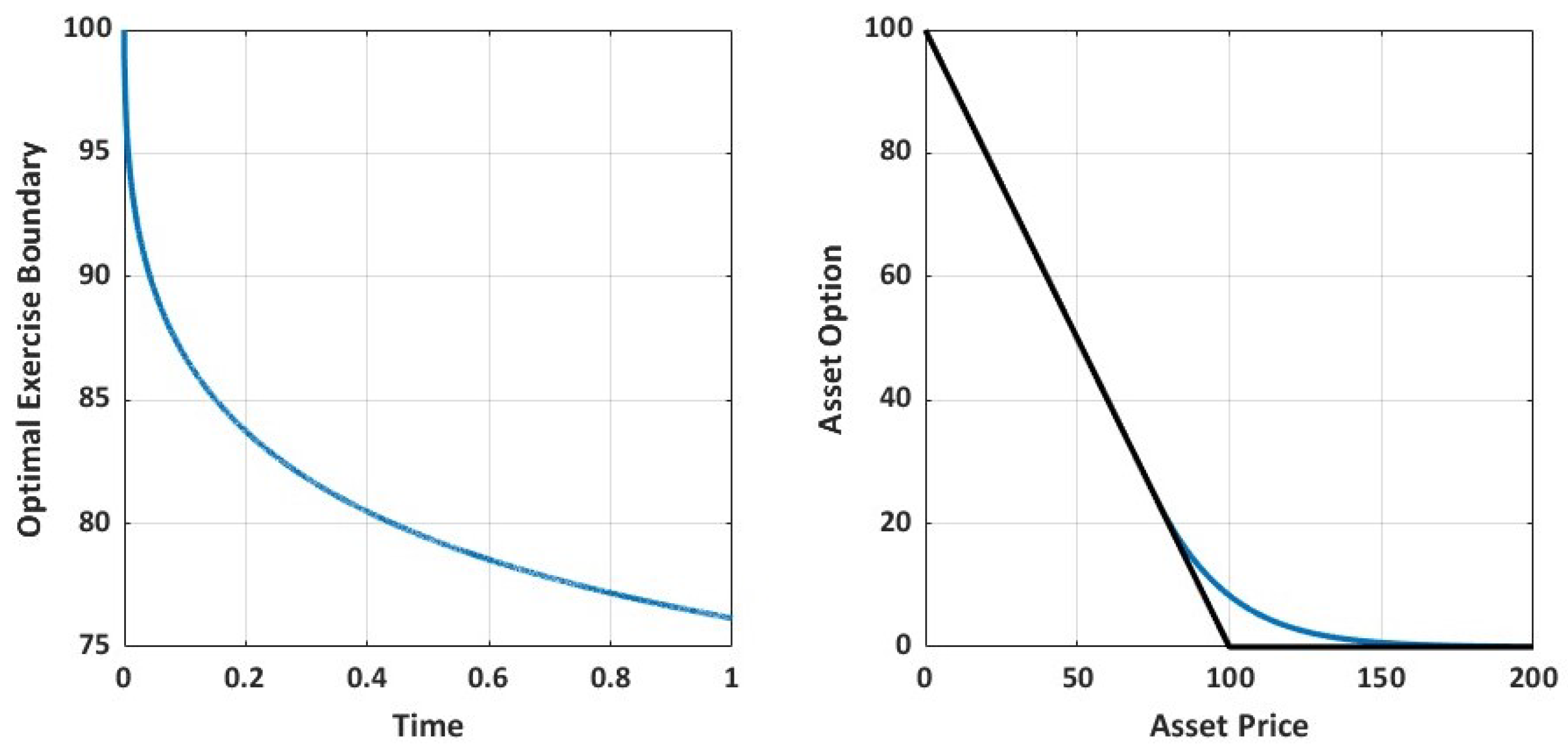 Axioms 12 00762 g001