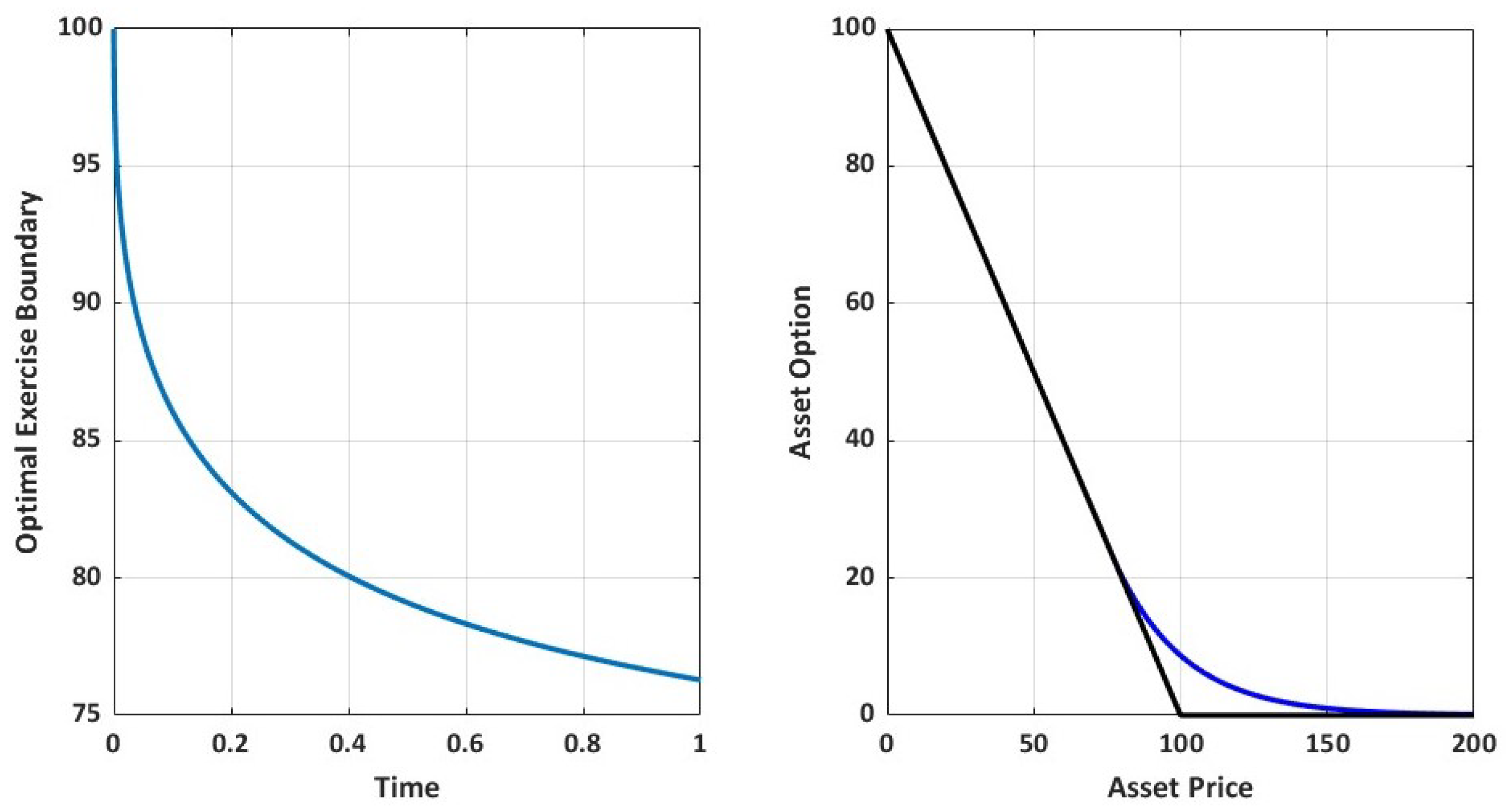 Axioms 12 00762 g003