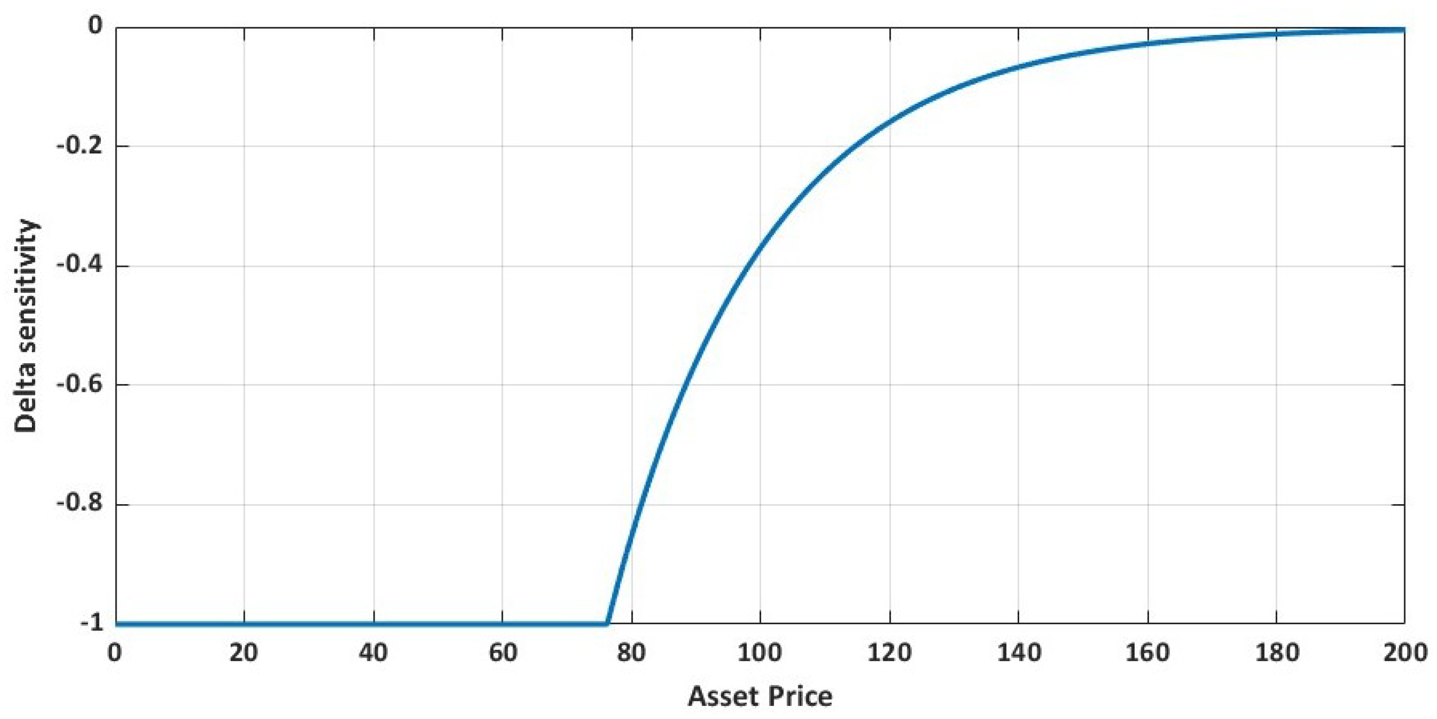 Axioms 12 00762 g004