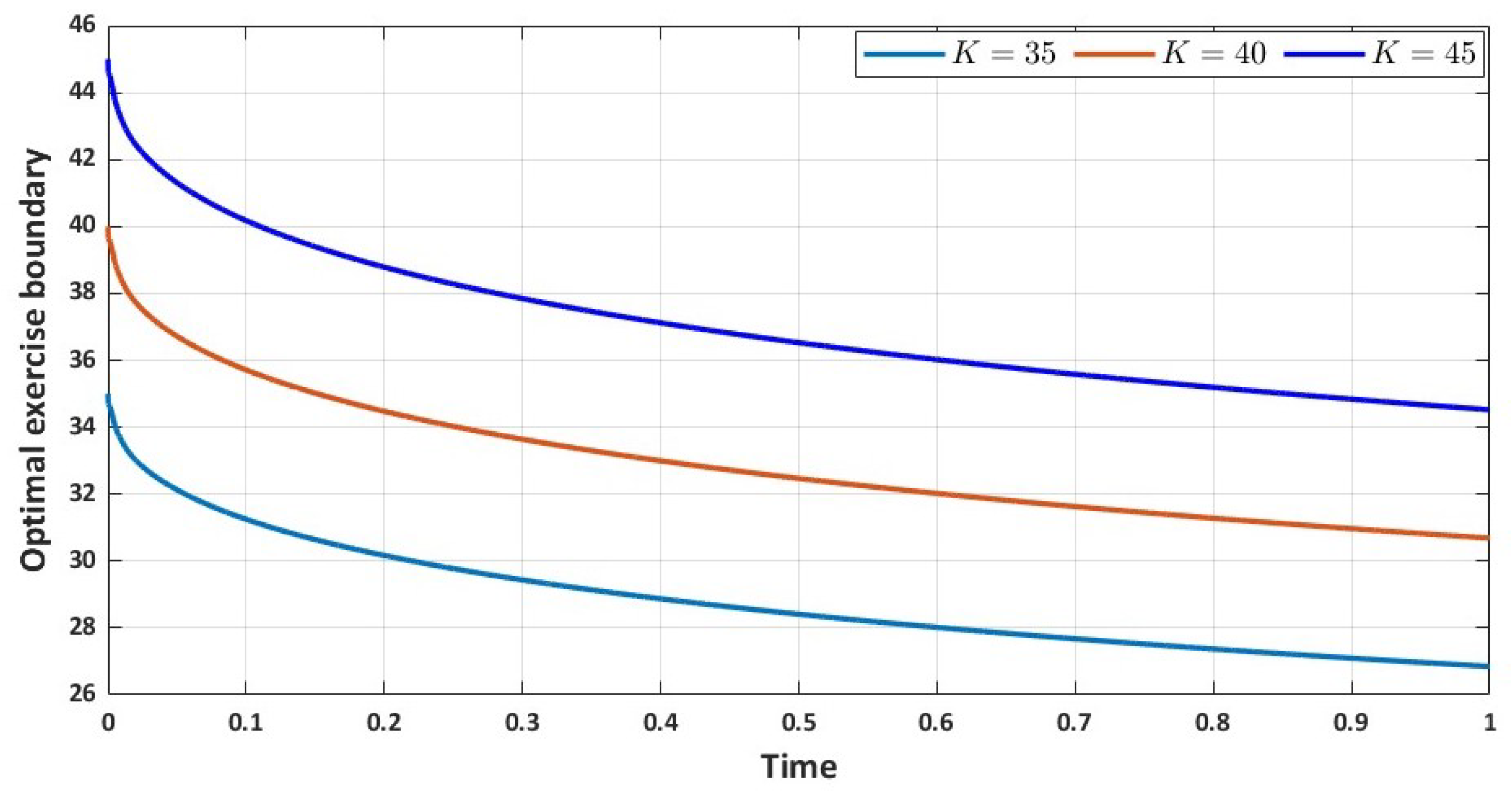 Axioms 12 00762 g005