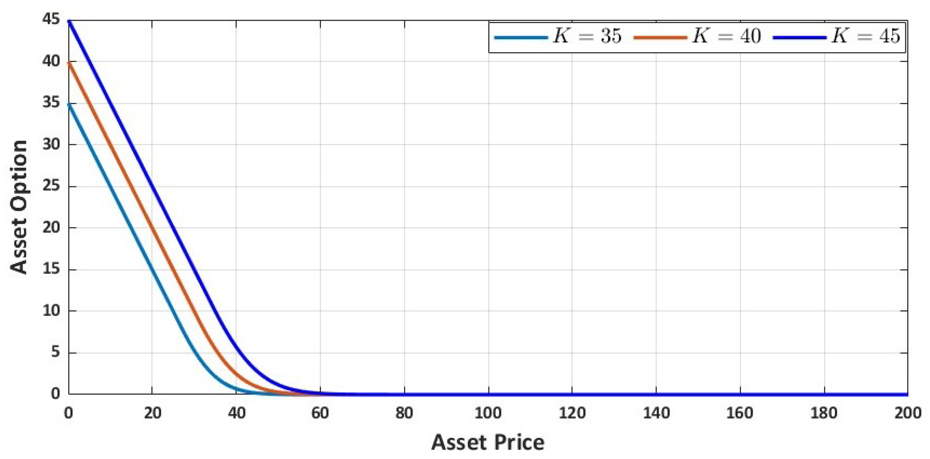 Axioms 12 00762 g006