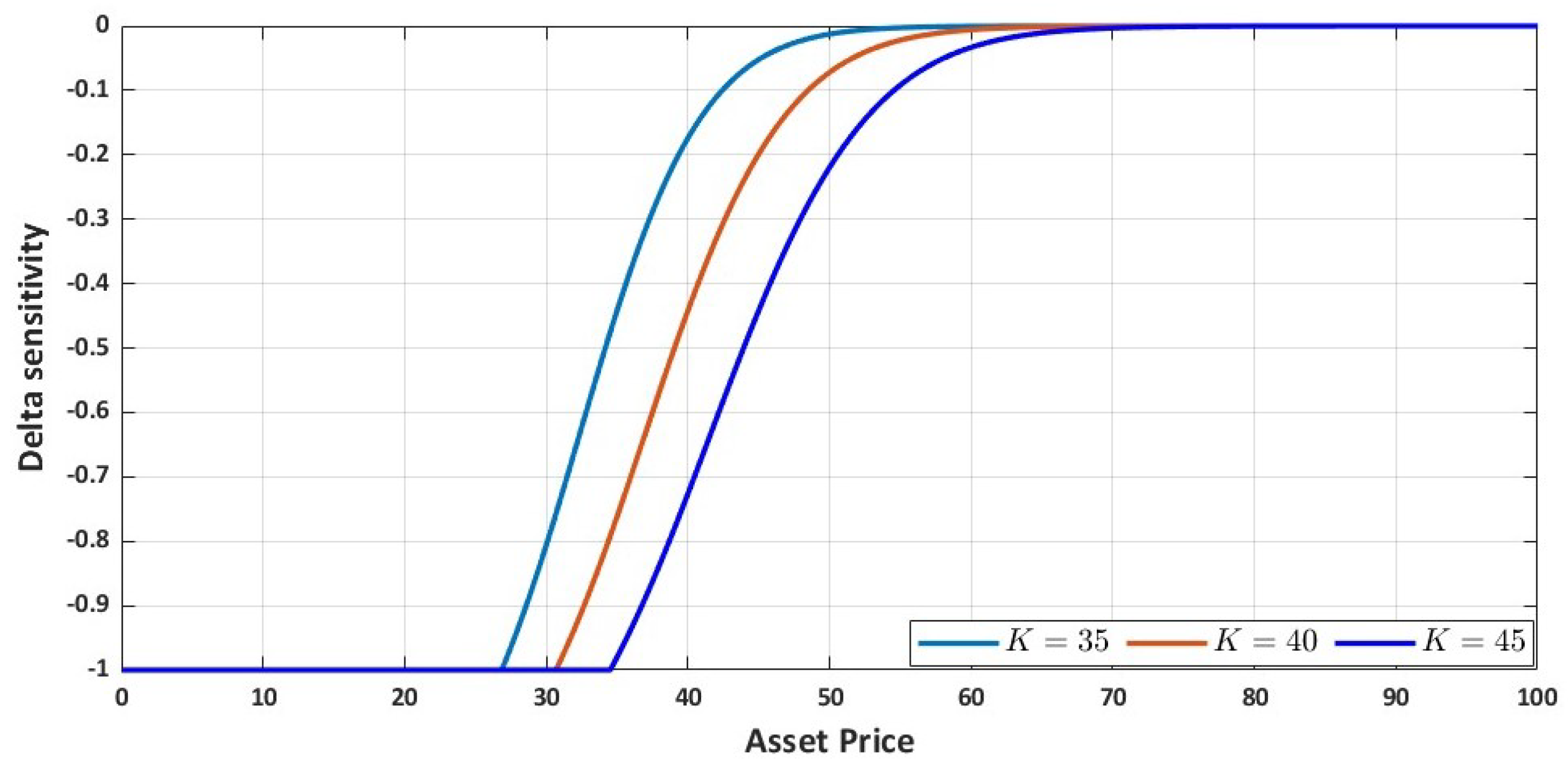 Axioms 12 00762 g007