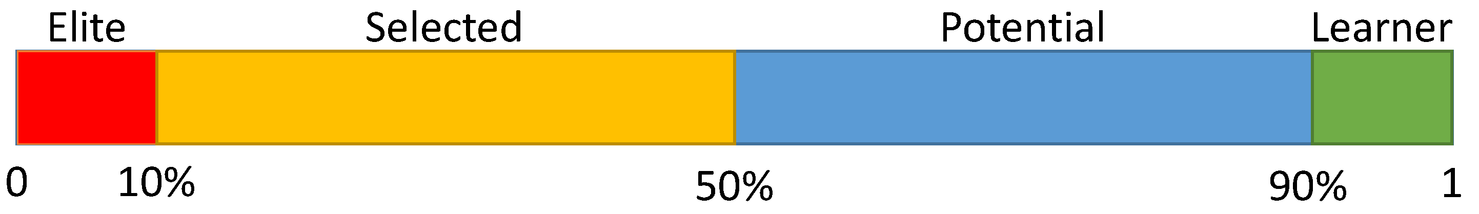 Axioms 12 00767 g002