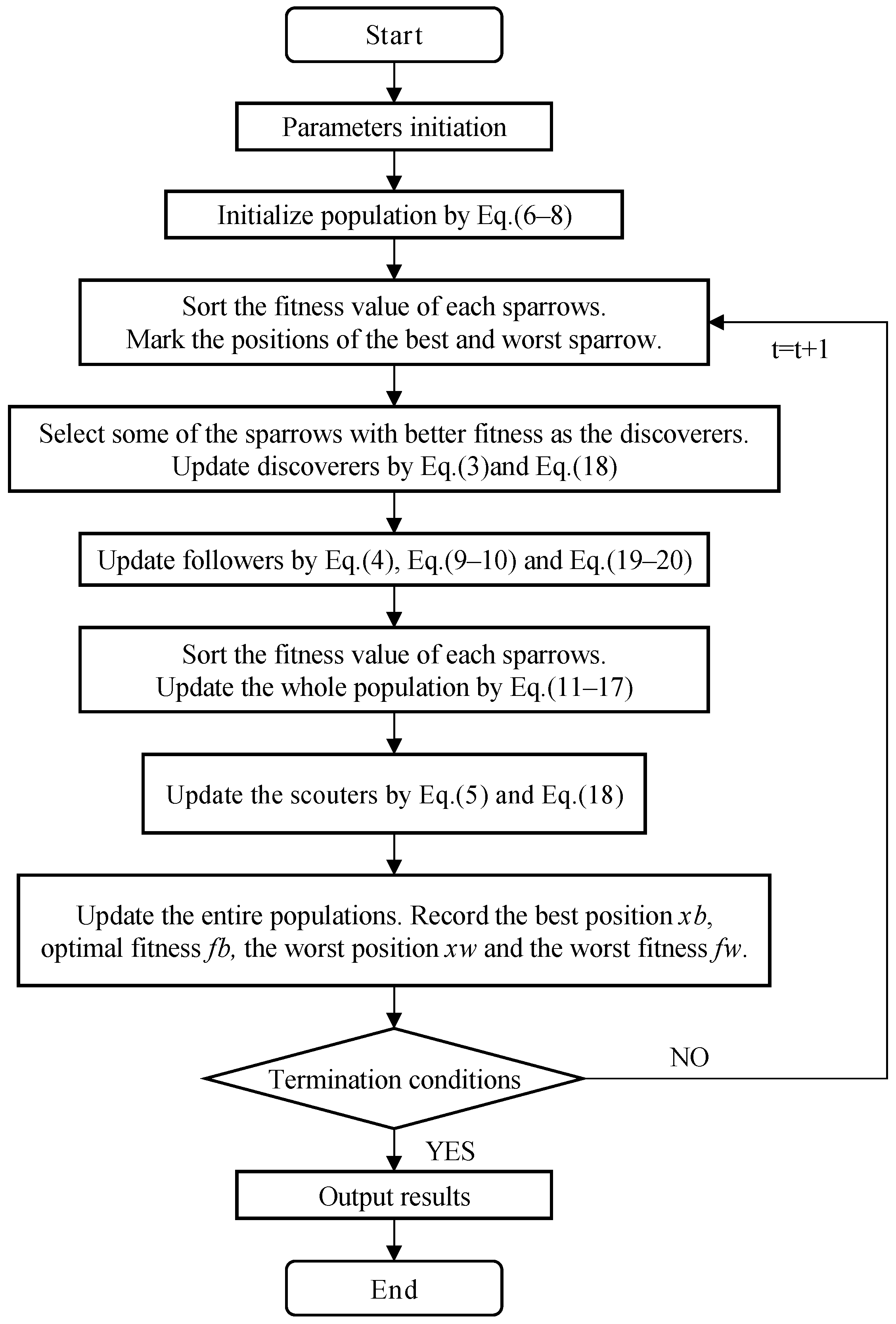 Axioms 12 00767 g005