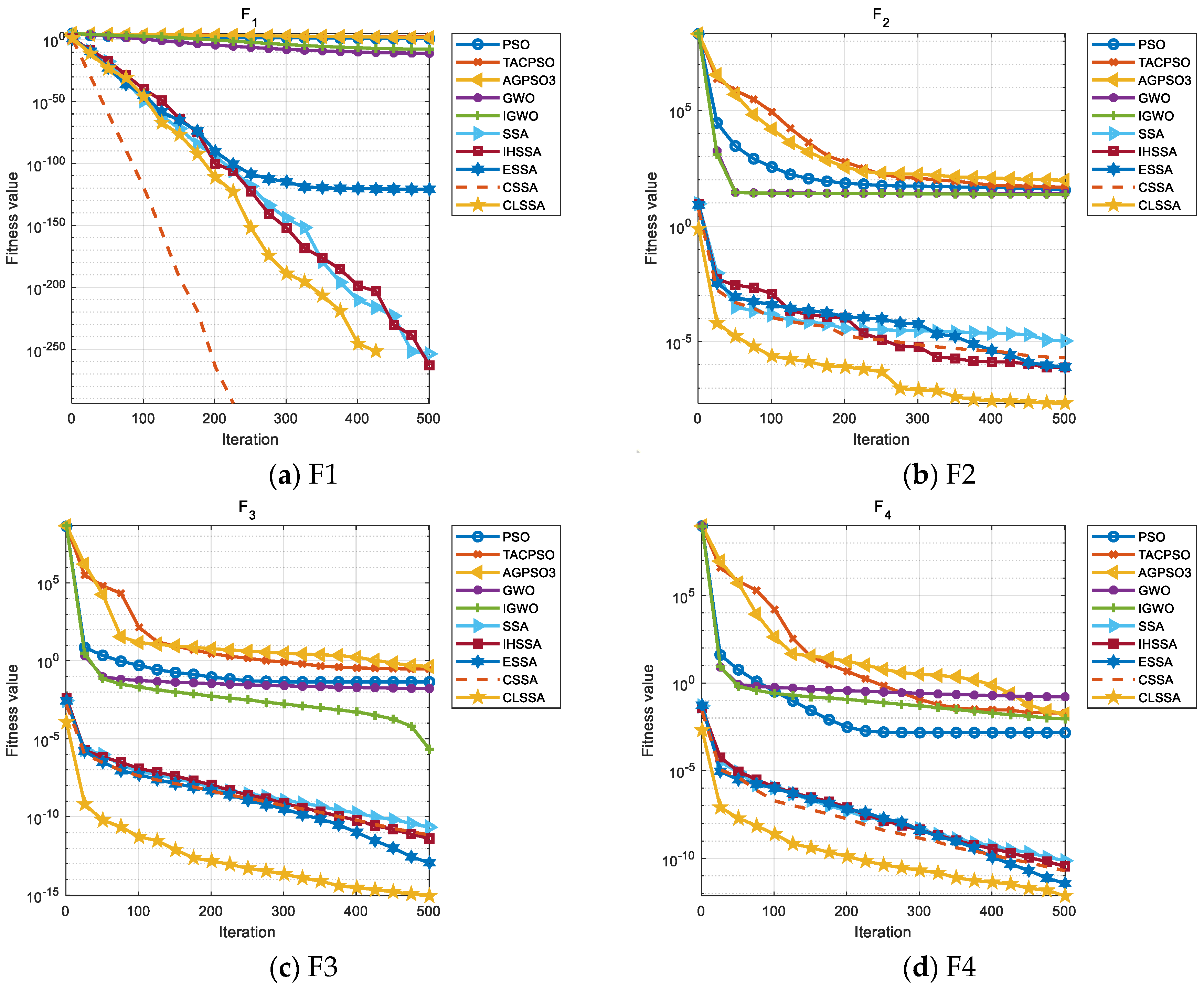 Axioms 12 00767 g006a