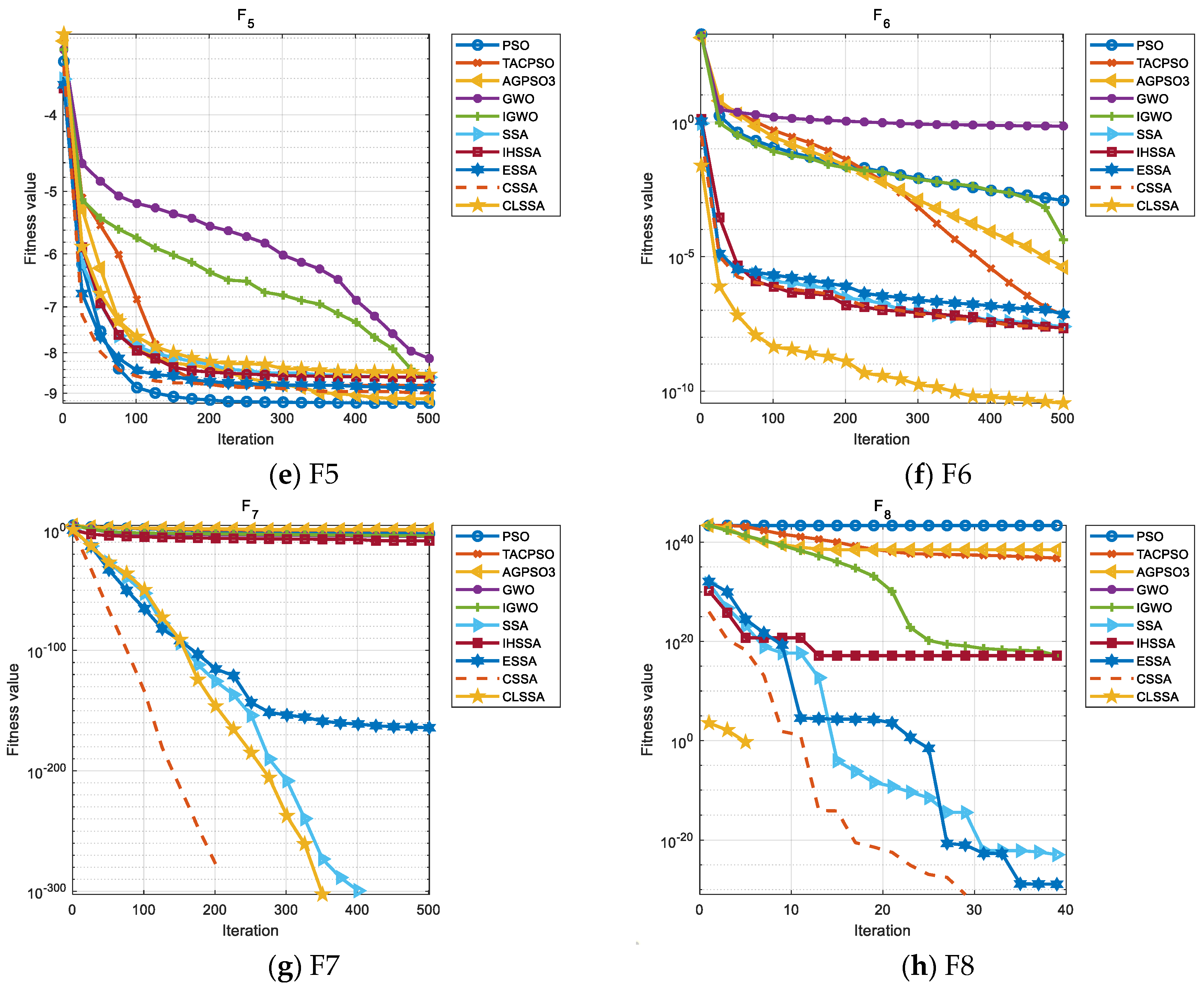 Axioms 12 00767 g006b
