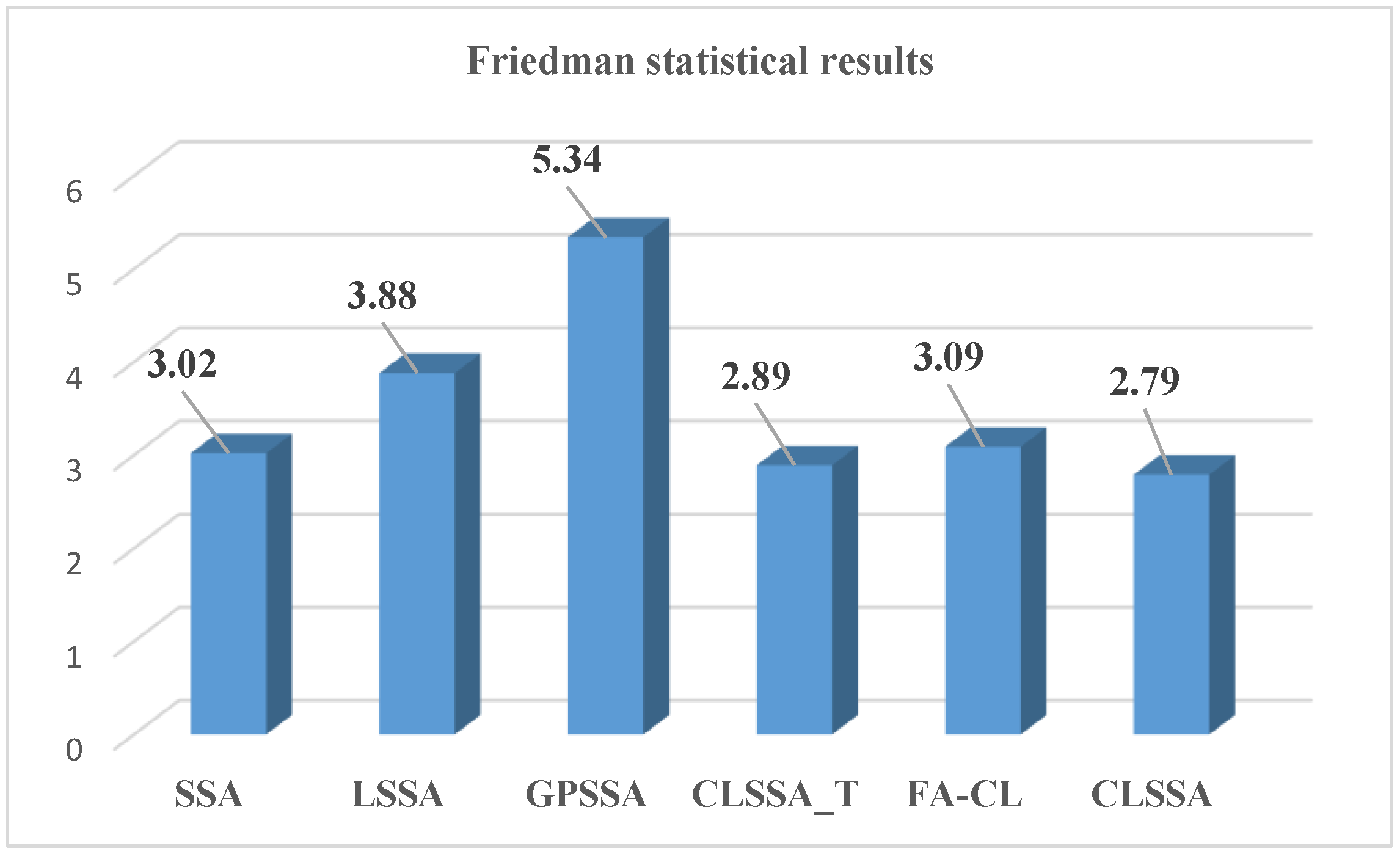 Axioms 12 00767 g007
