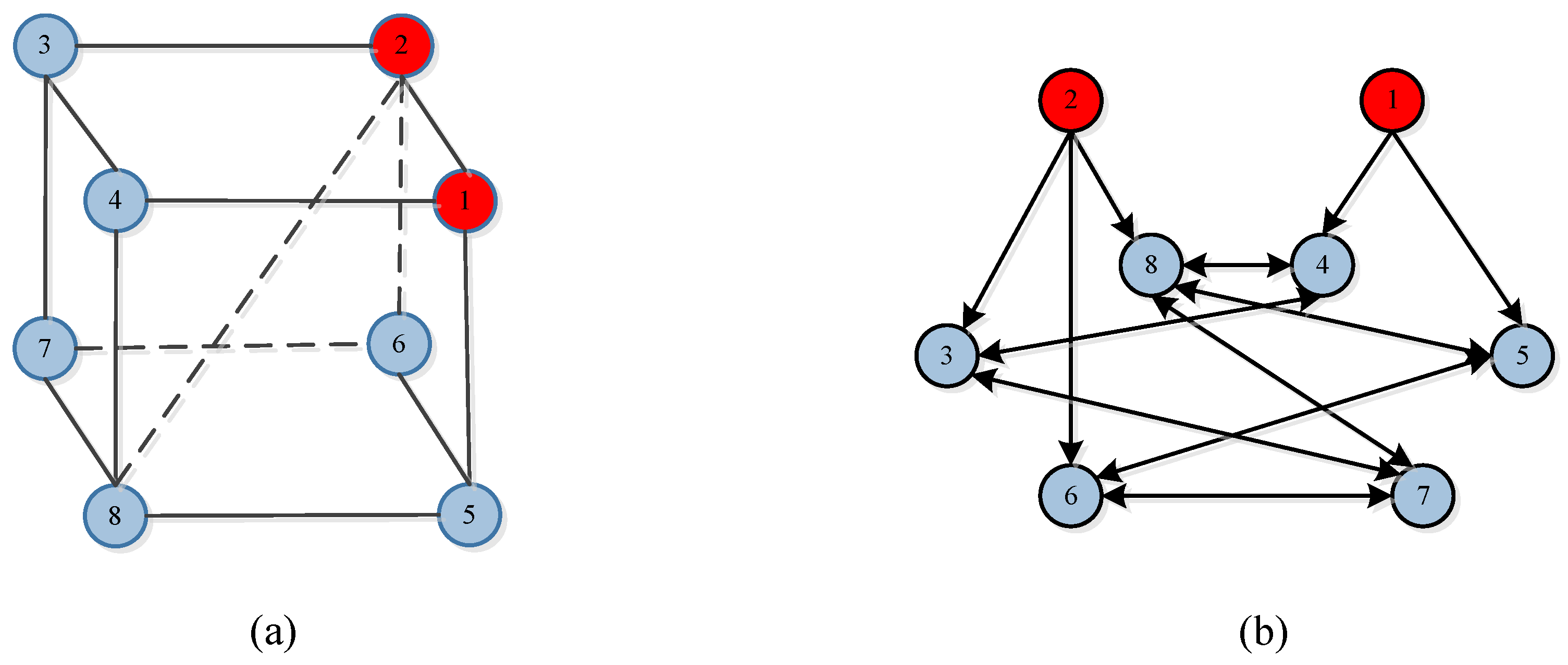 Axioms 12 00768 g002