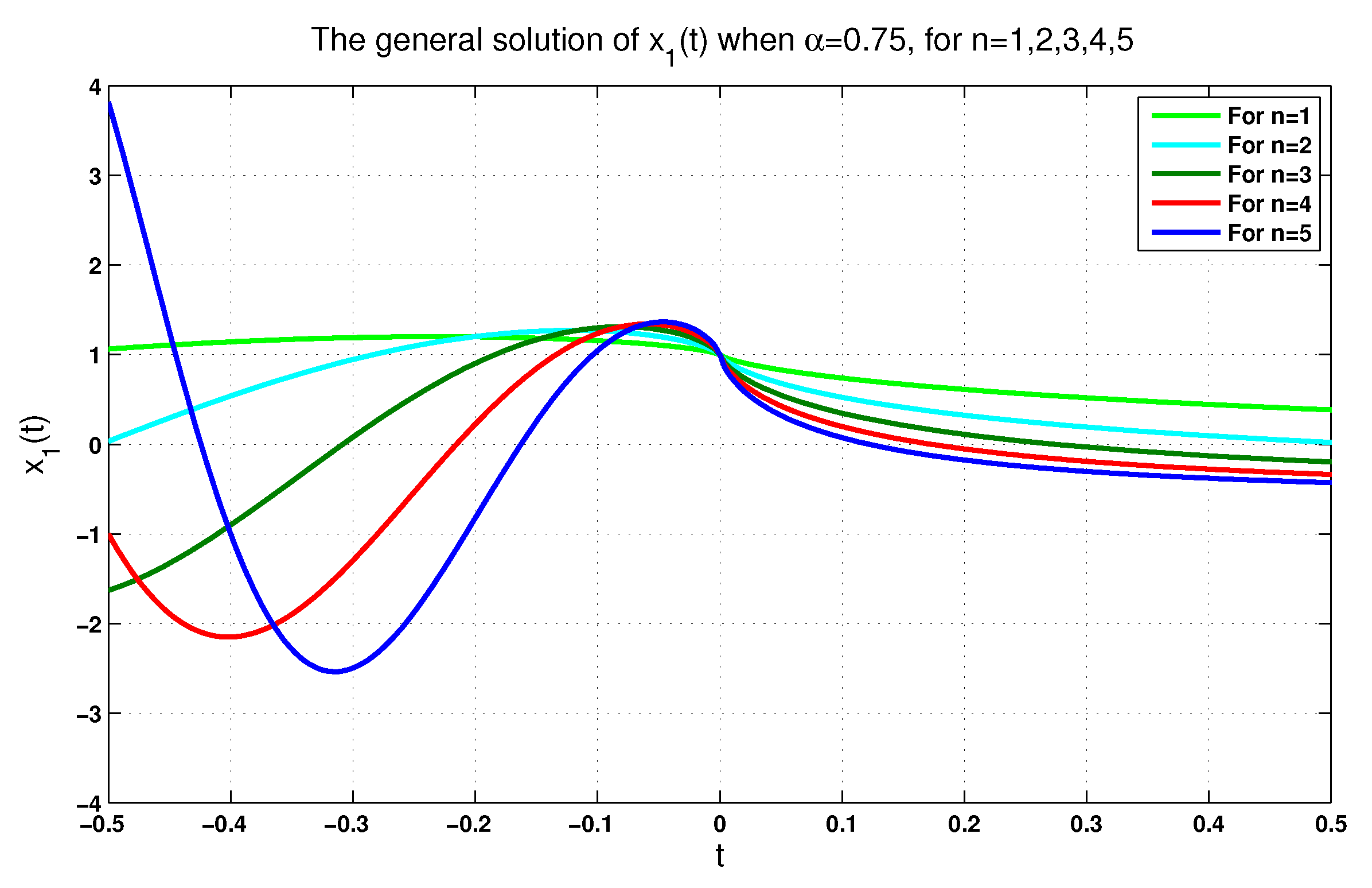 Axioms 12 00771 g001