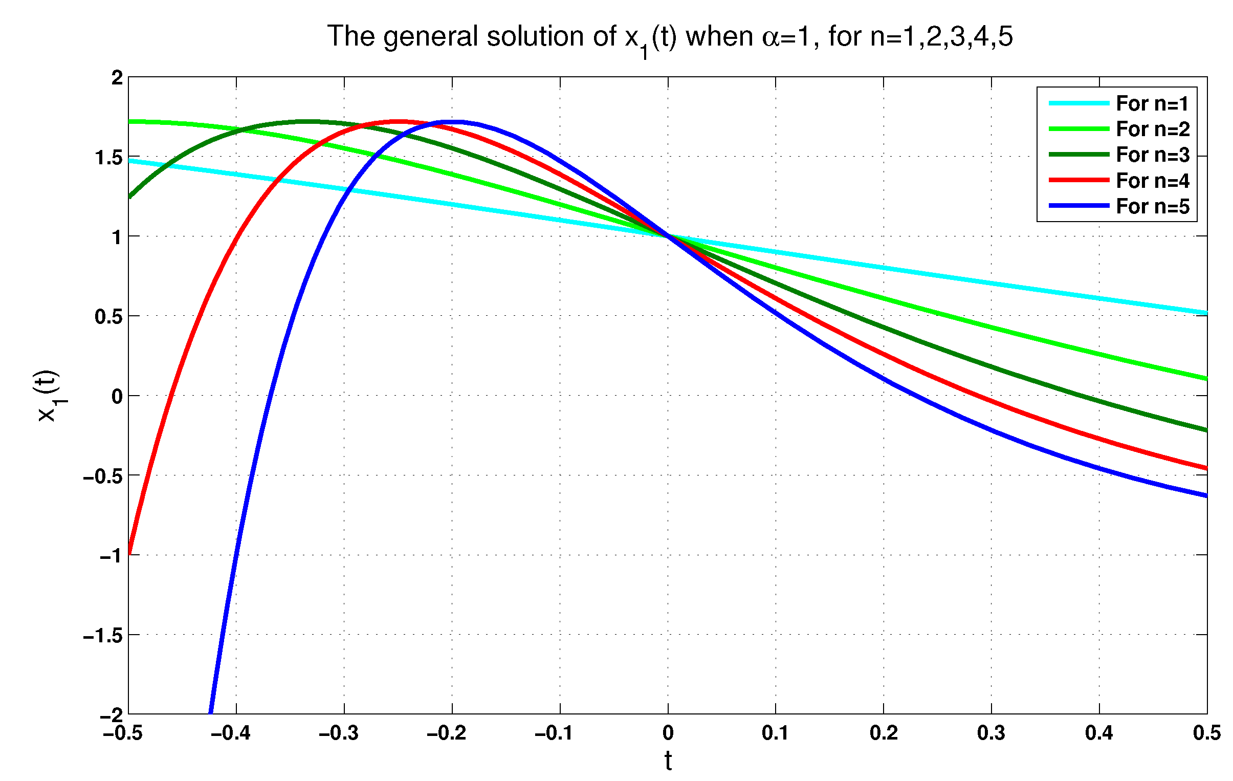 Axioms 12 00771 g002