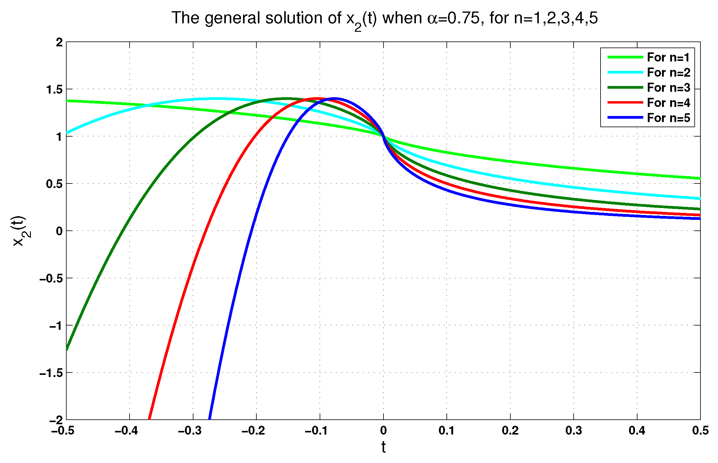 Axioms 12 00771 g003