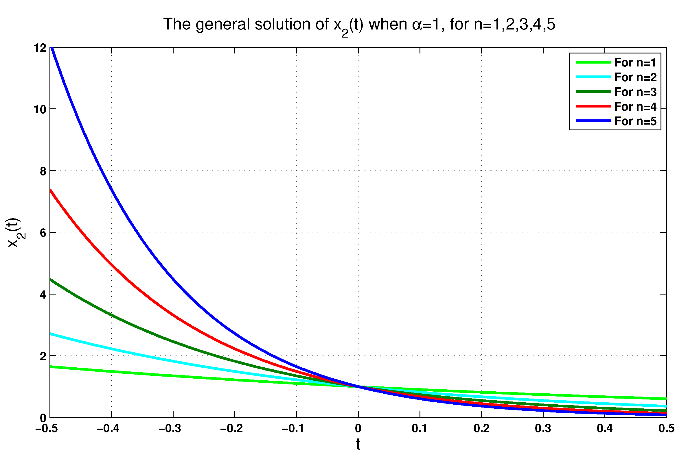 Axioms 12 00771 g004