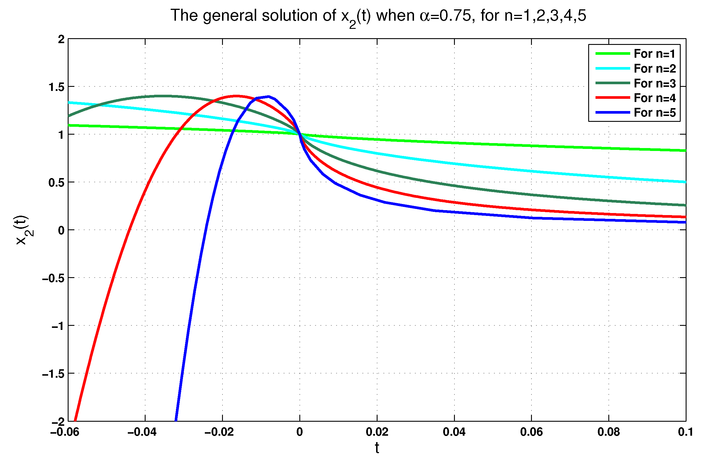 Axioms 12 00771 g005