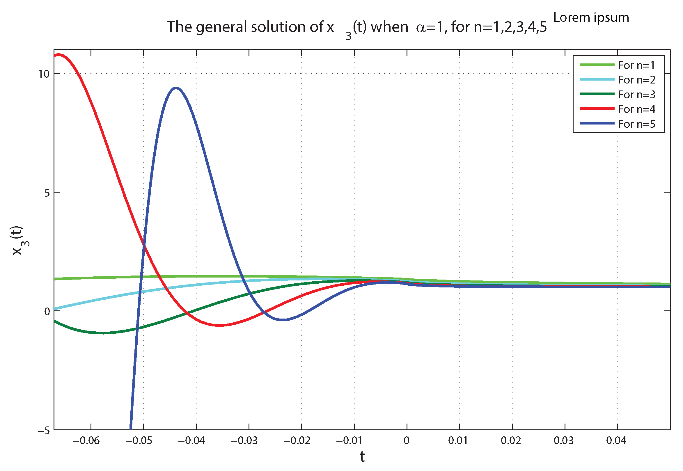 Axioms 12 00771 g007