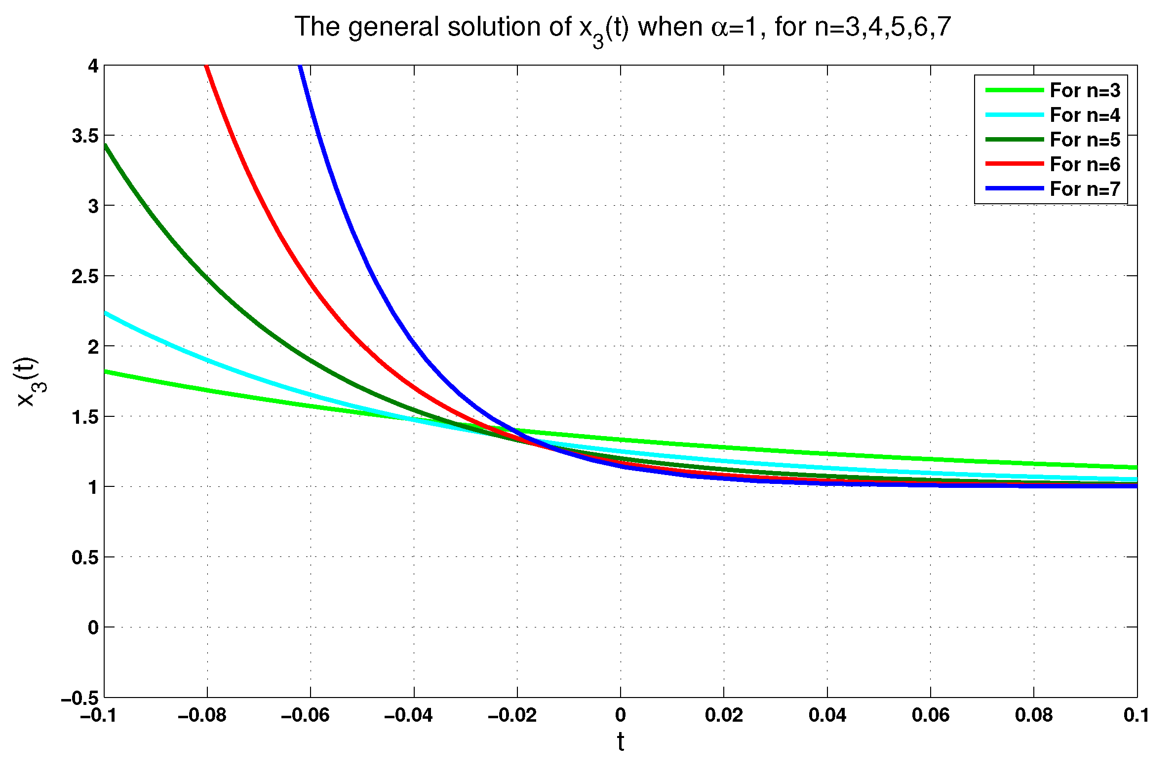 Axioms 12 00771 g008